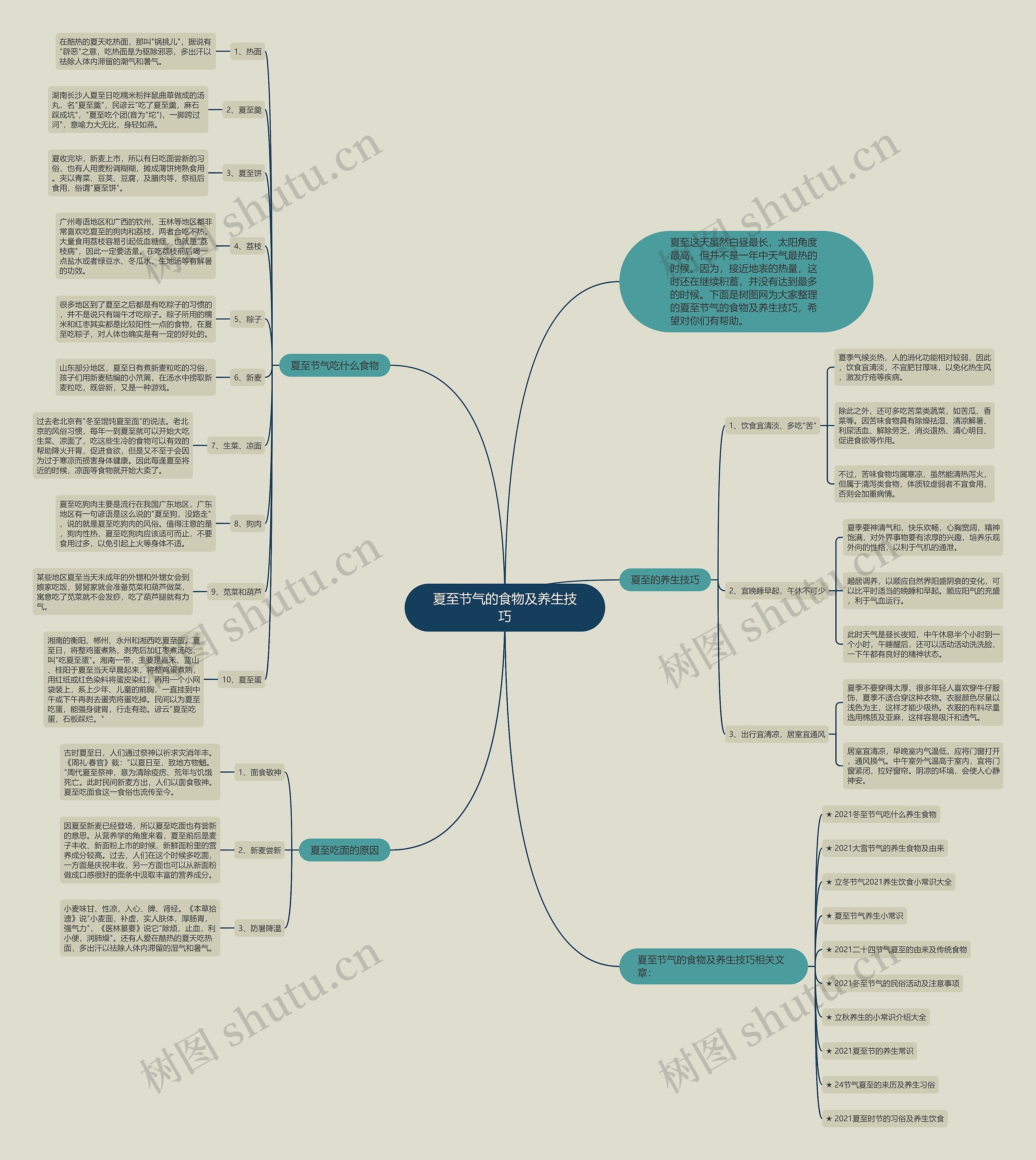 夏至节气的食物及养生技巧思维导图