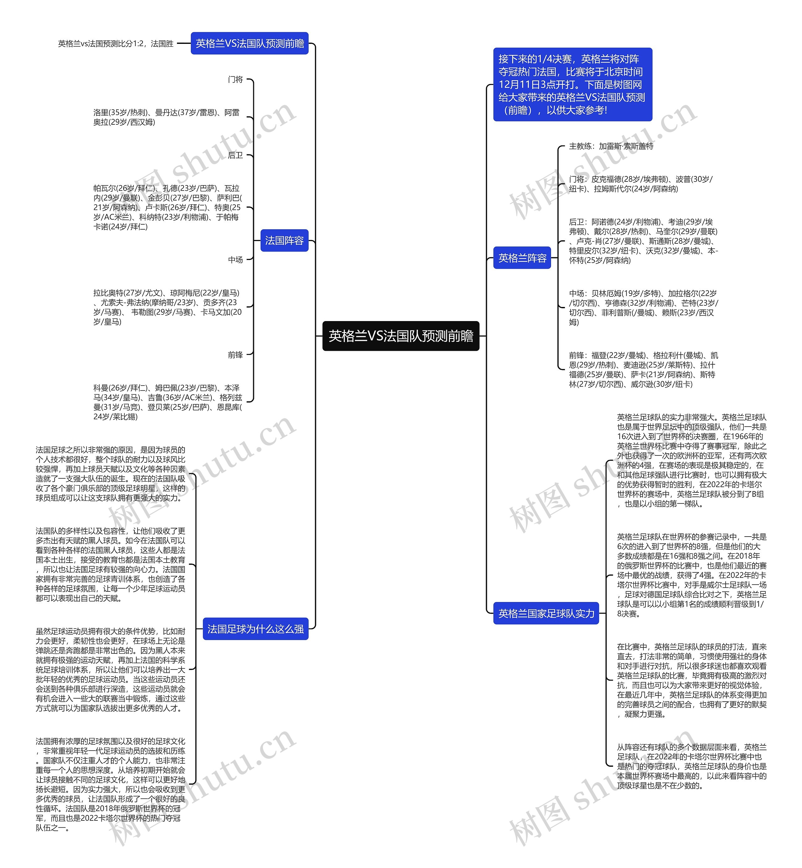 英格兰VS法国队预测前瞻思维导图