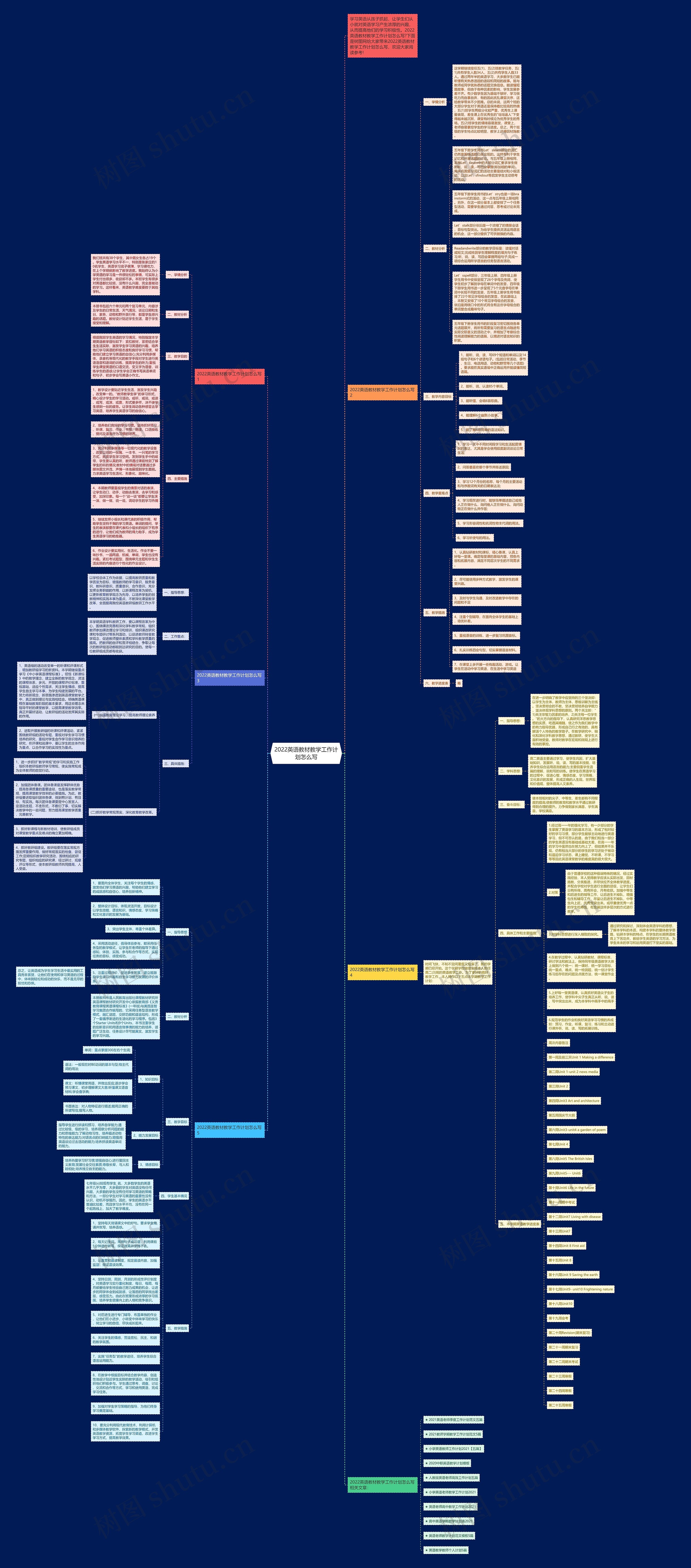 2022英语教材教学工作计划怎么写思维导图