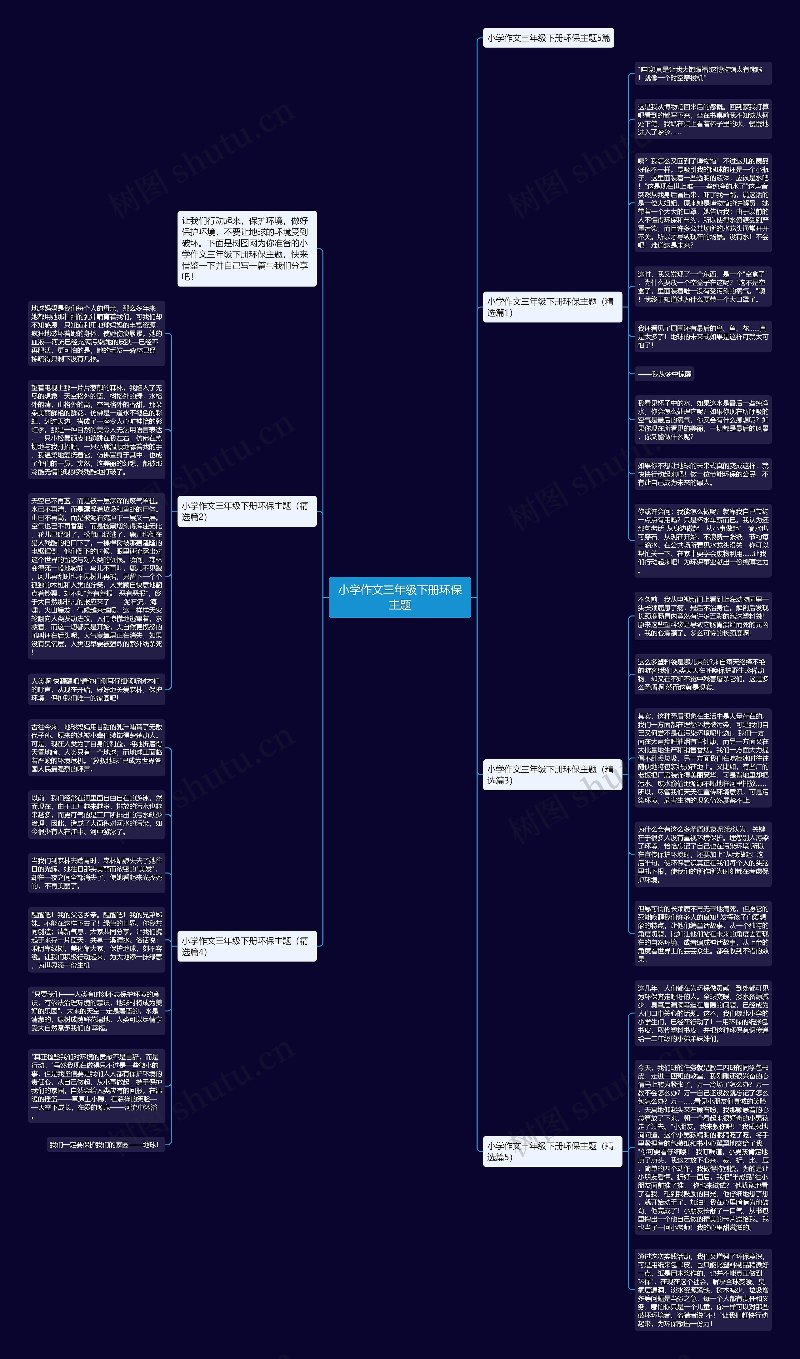 小学作文三年级下册环保主题思维导图