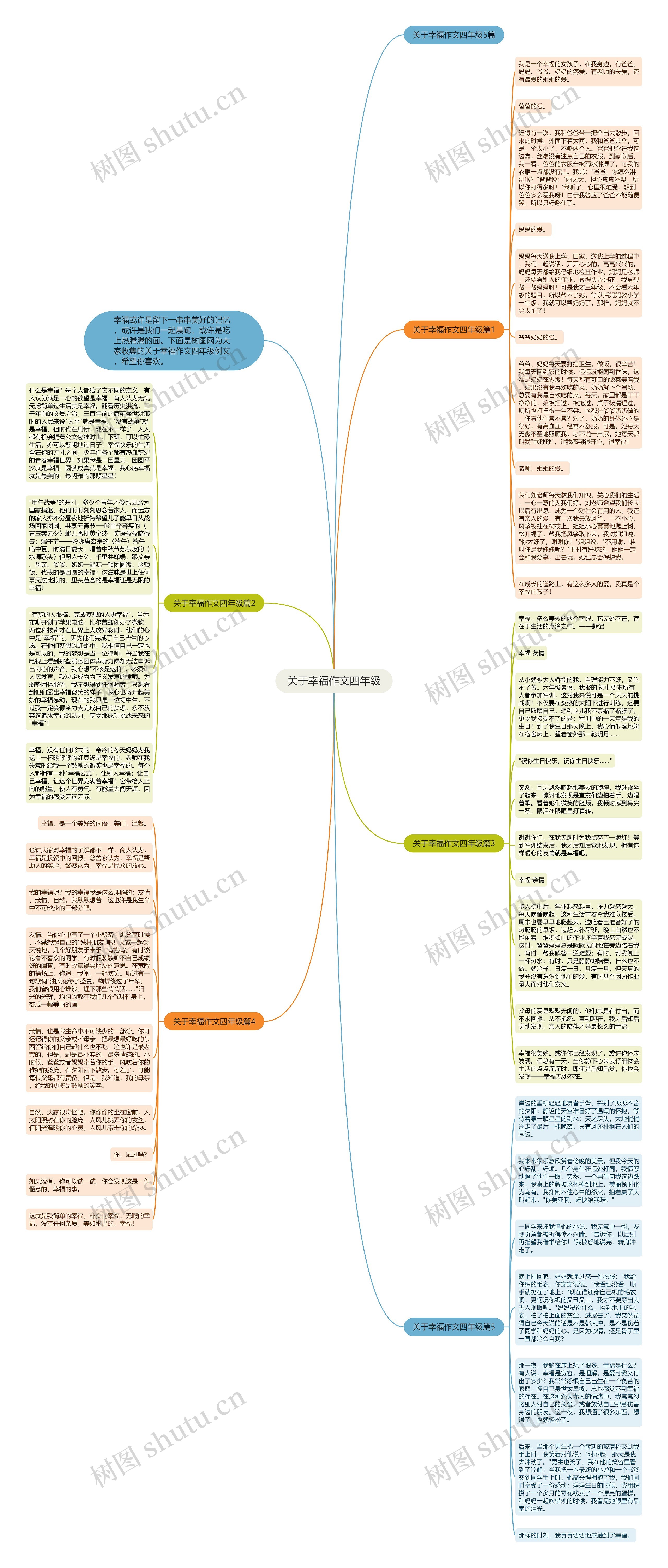 关于幸福作文四年级思维导图