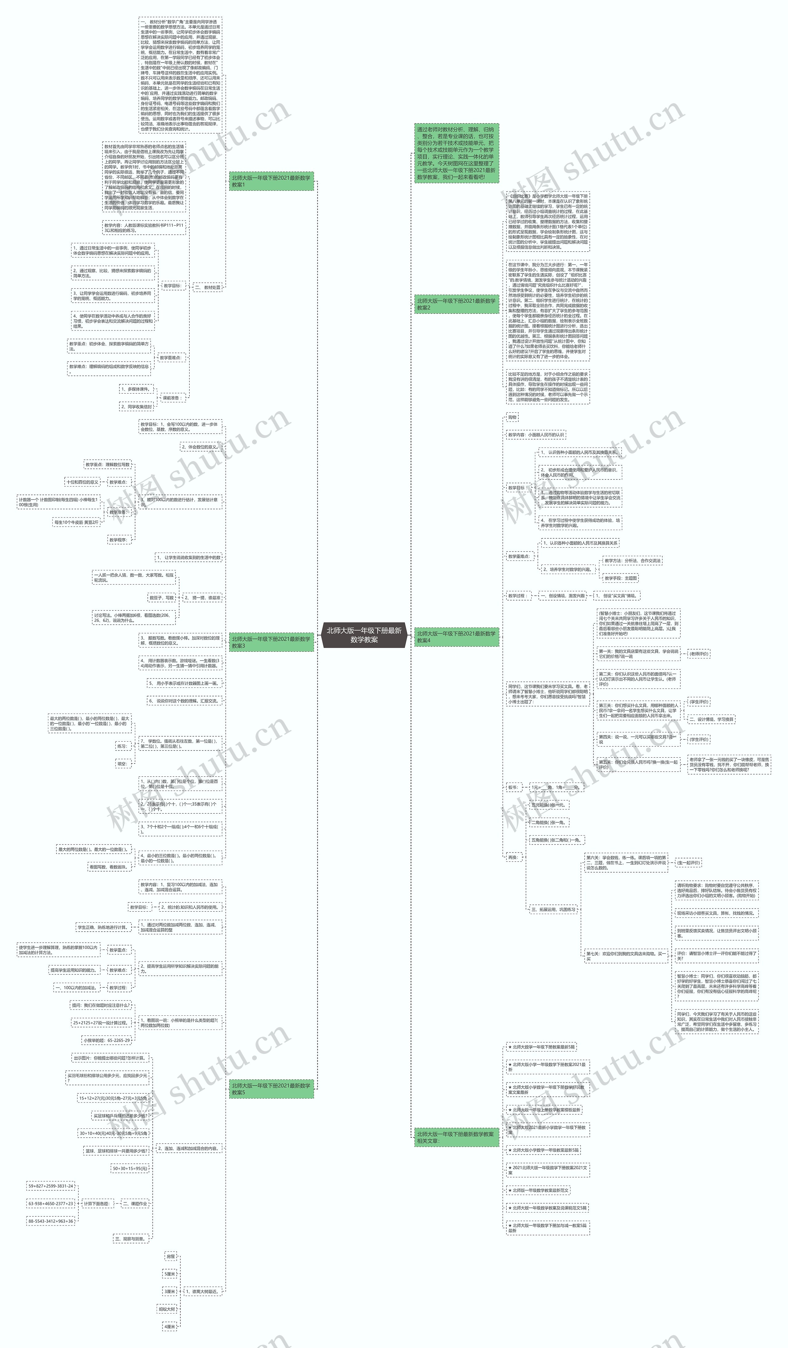 北师大版一年级下册最新数学教案思维导图