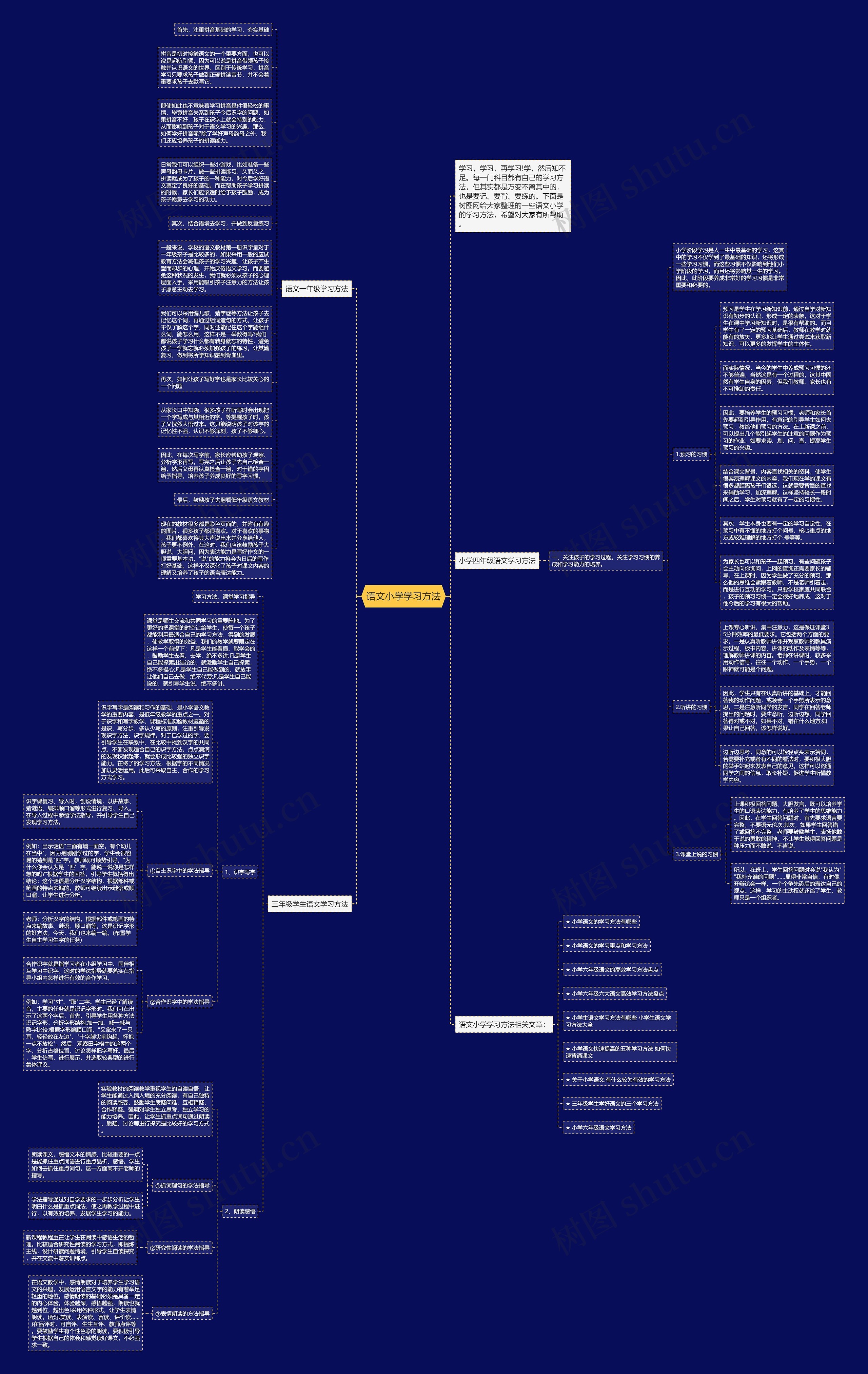 语文小学学习方法思维导图