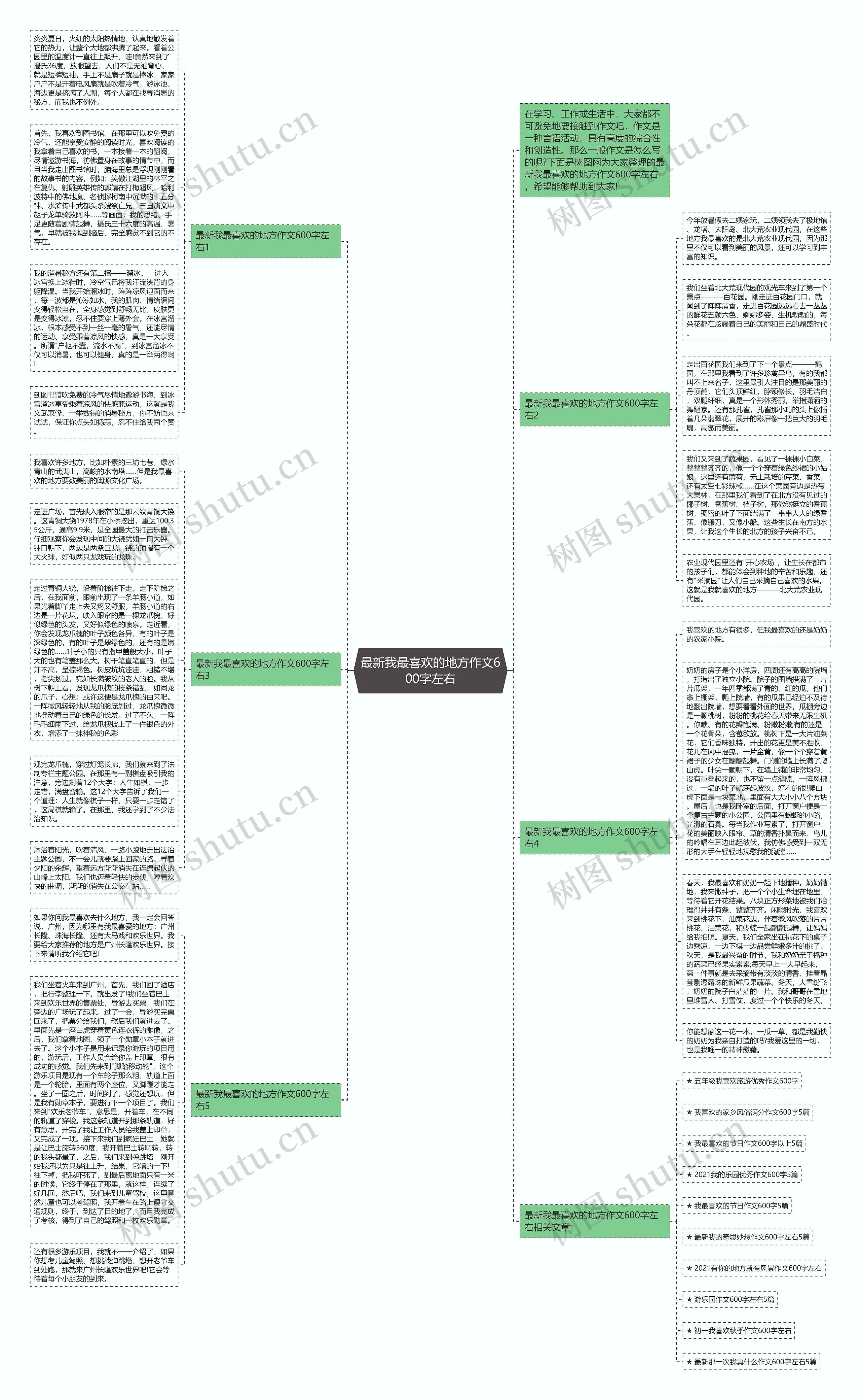 最新我最喜欢的地方作文600字左右思维导图