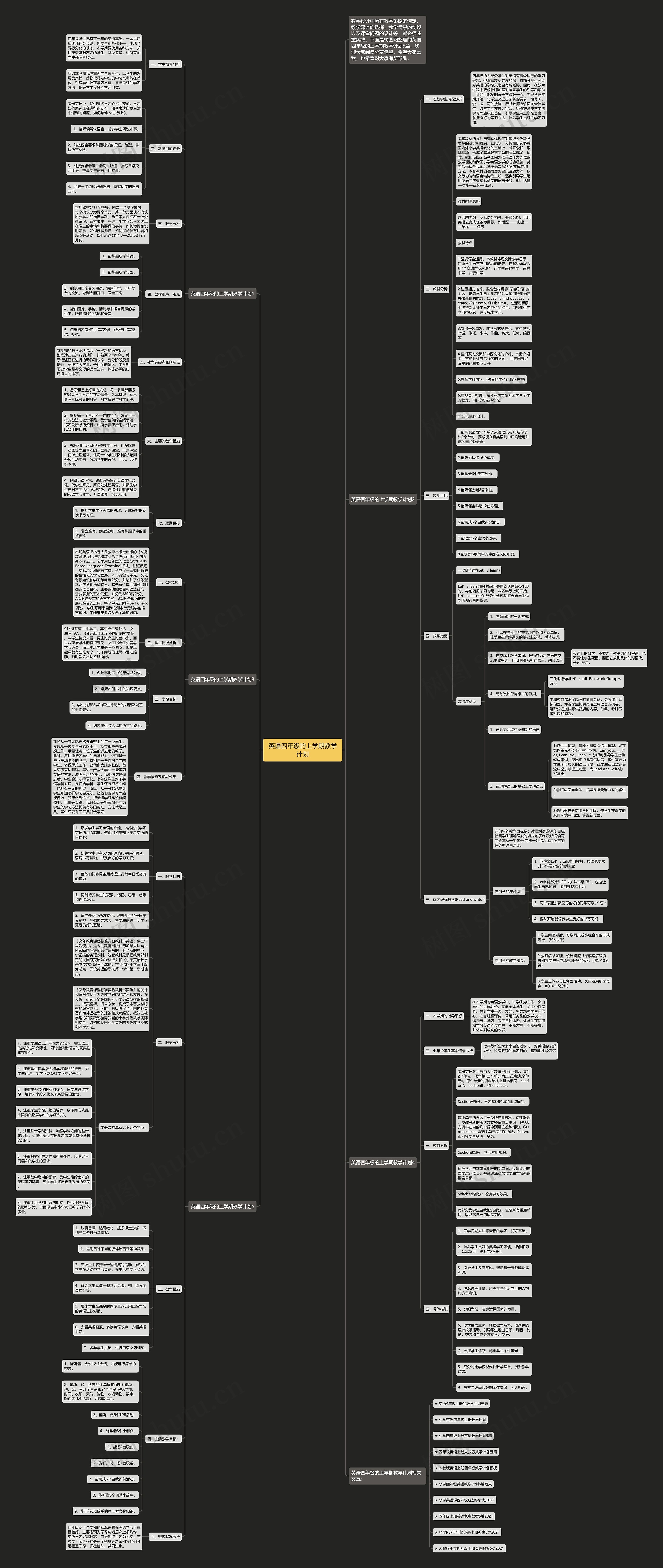 英语四年级的上学期教学计划思维导图