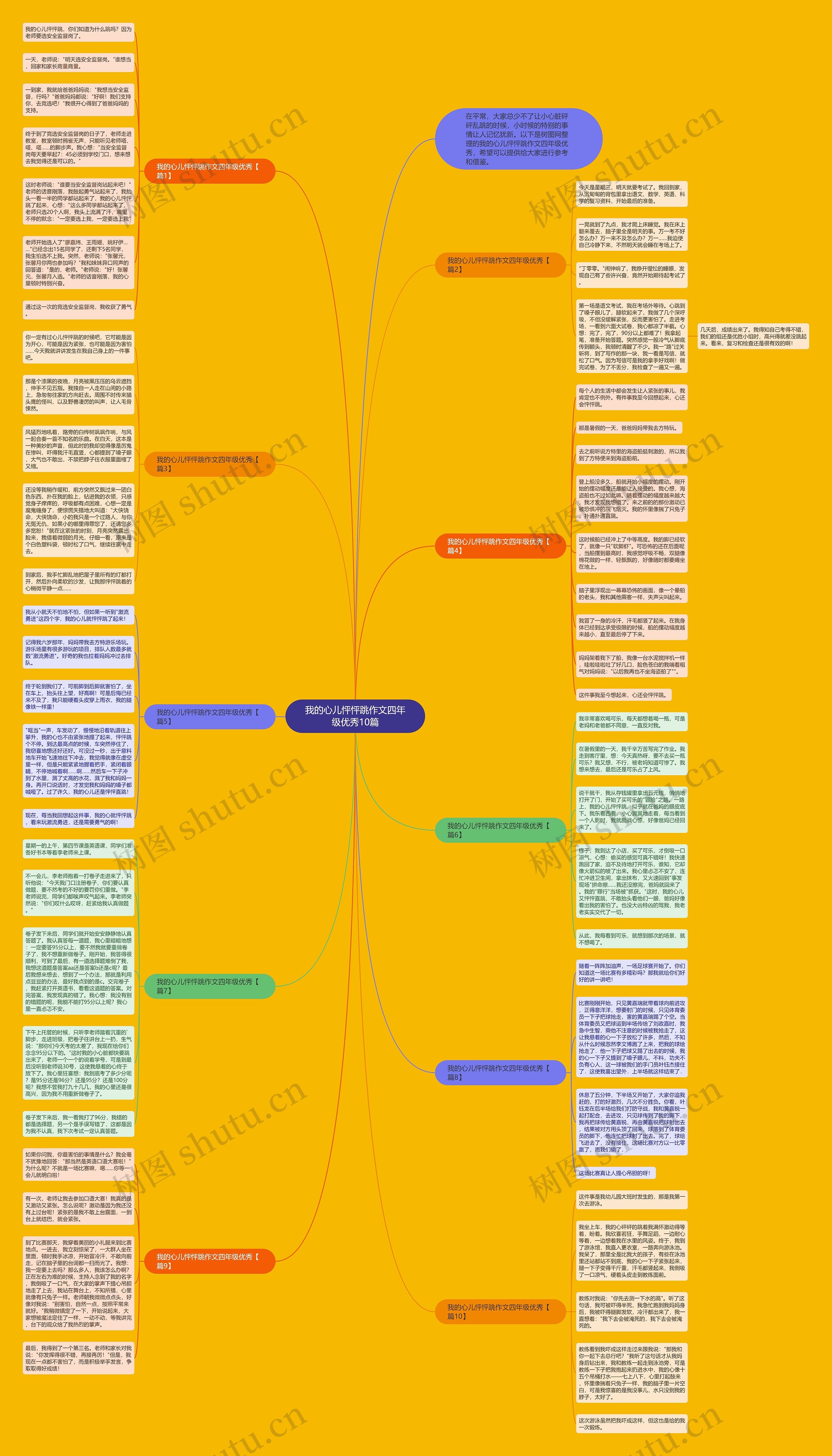 我的心儿怦怦跳作文四年级优秀10篇思维导图