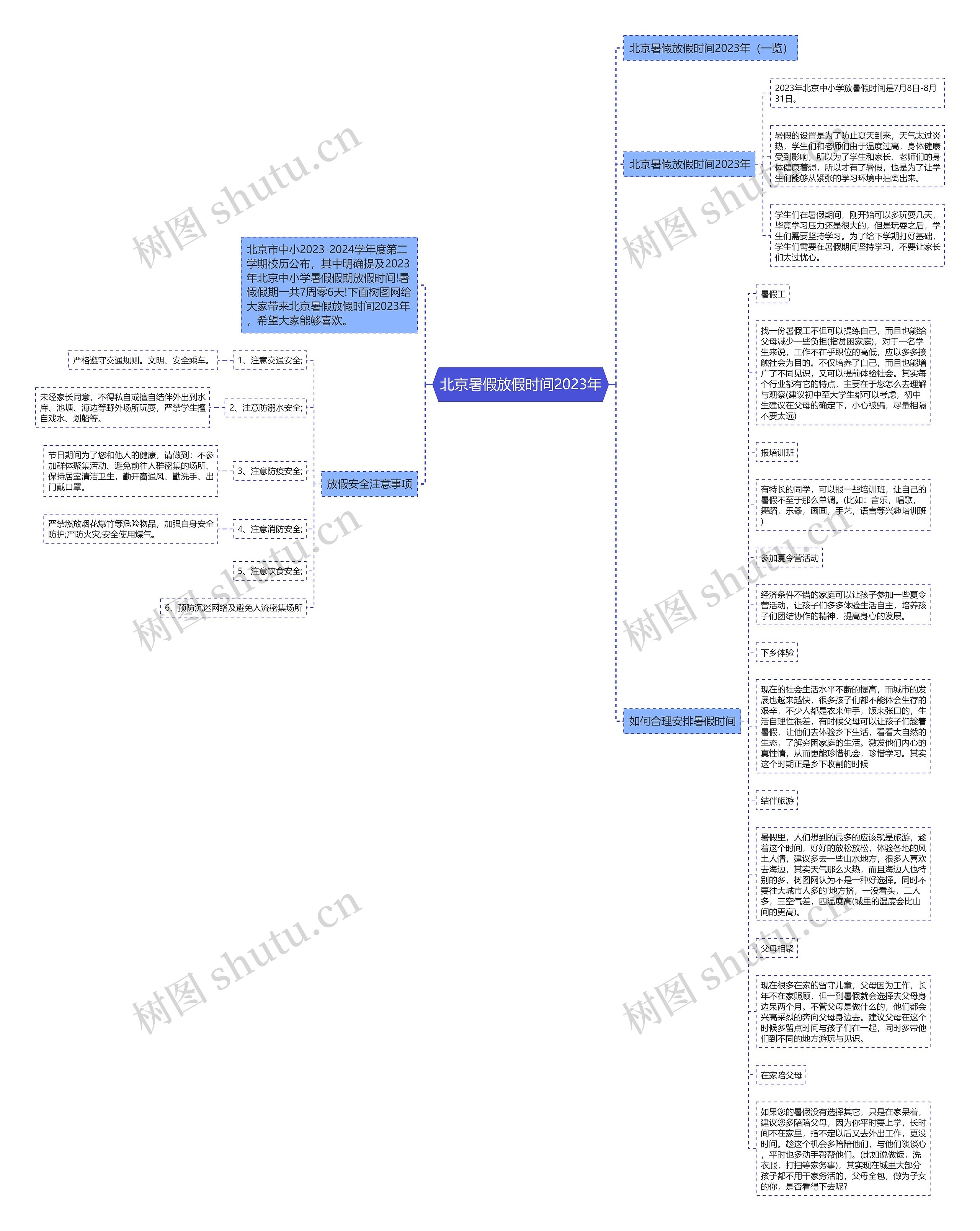 北京暑假放假时间2023年思维导图