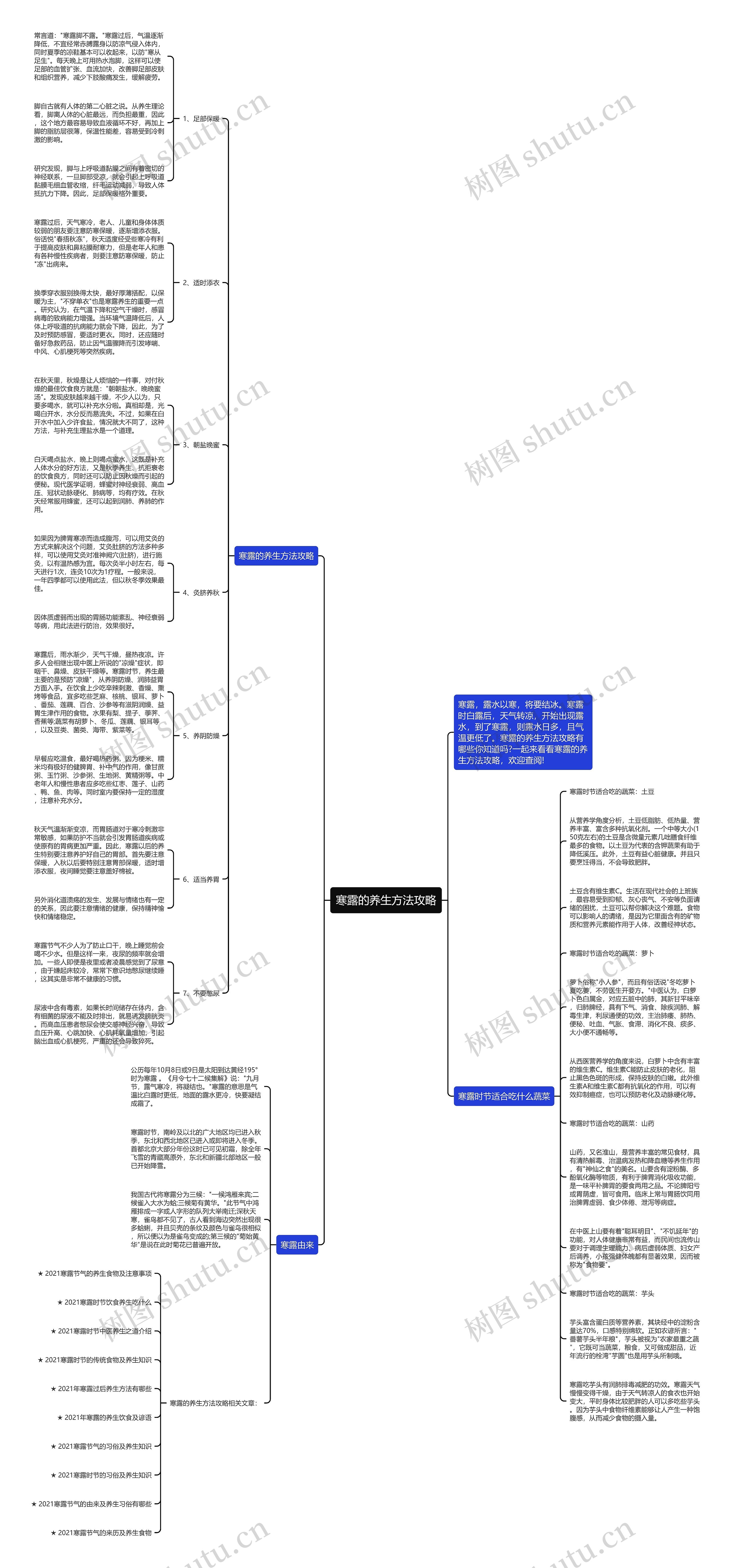 寒露的养生方法攻略思维导图