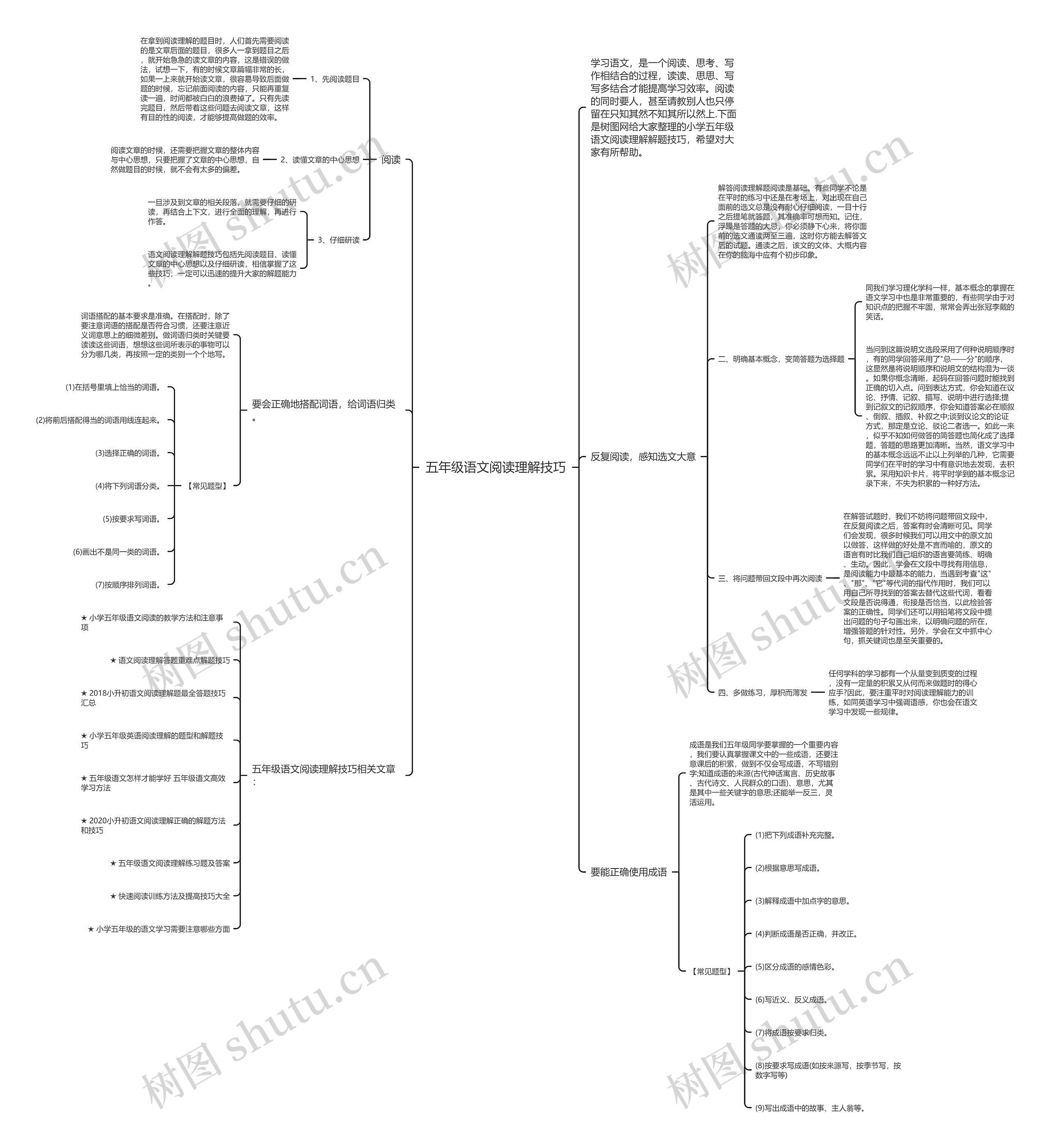 五年级语文阅读理解技巧思维导图