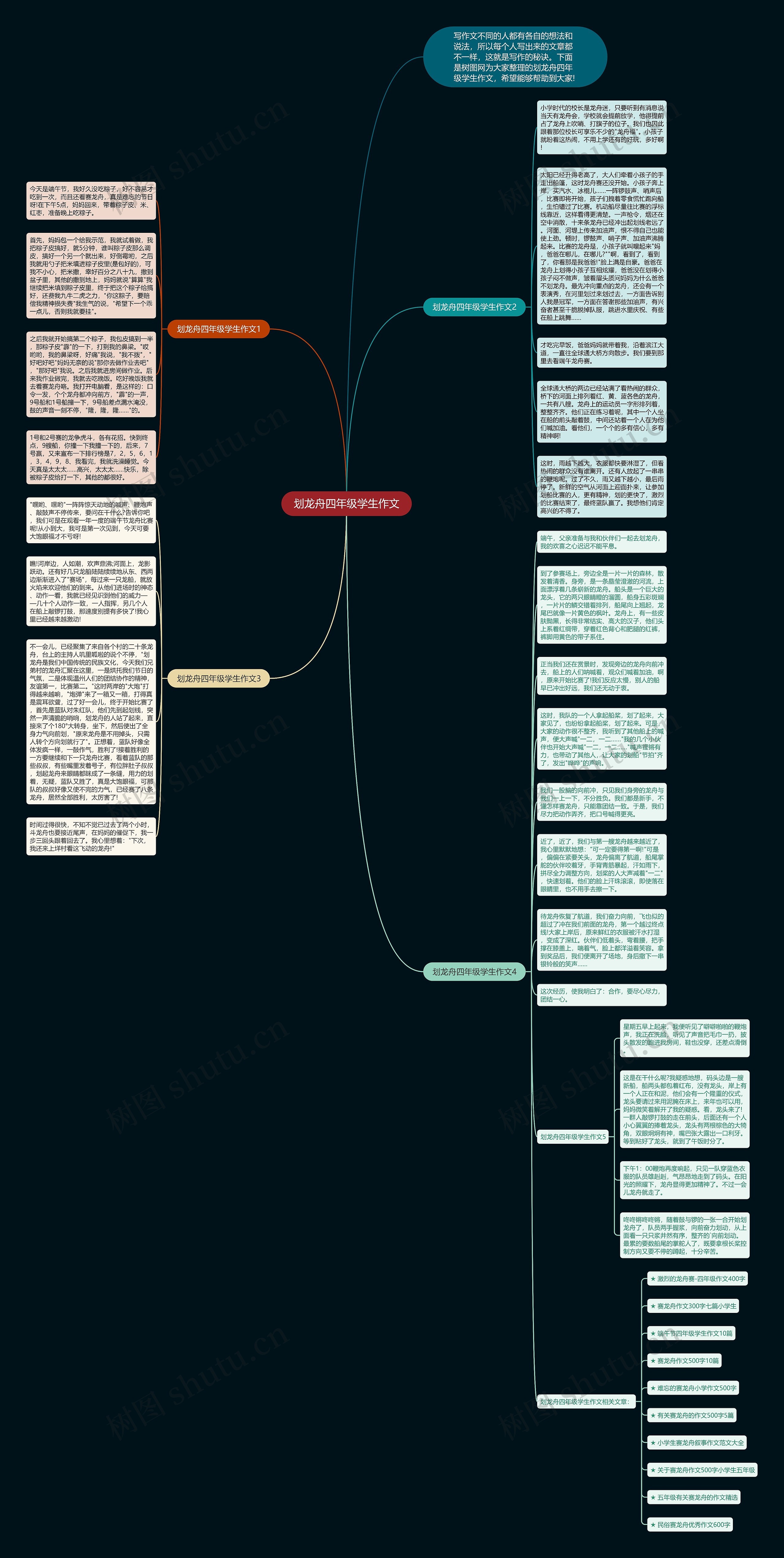 划龙舟四年级学生作文思维导图