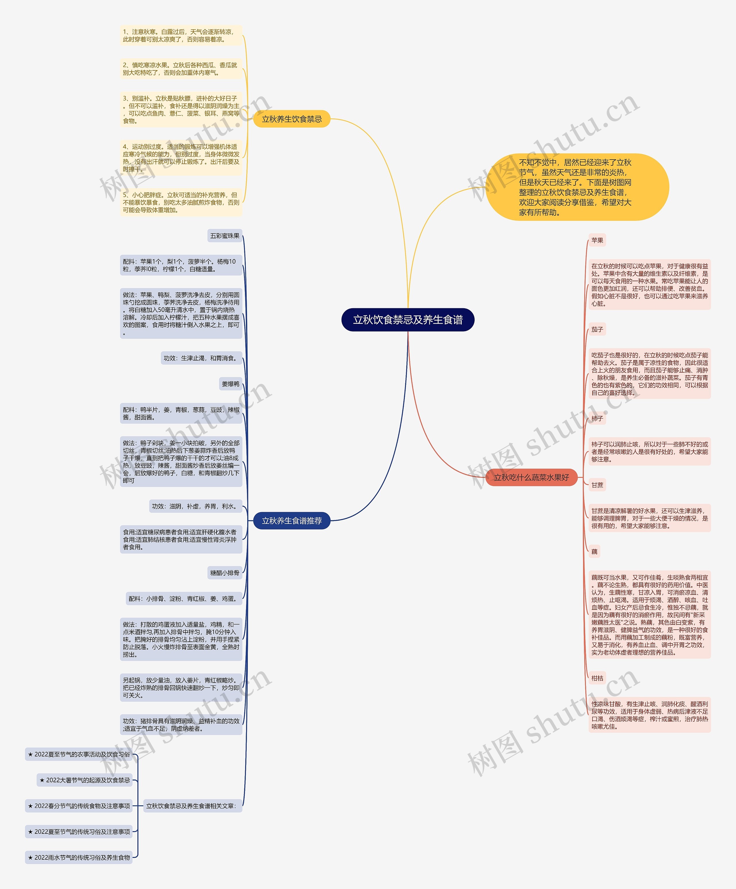 立秋饮食禁忌及养生食谱思维导图