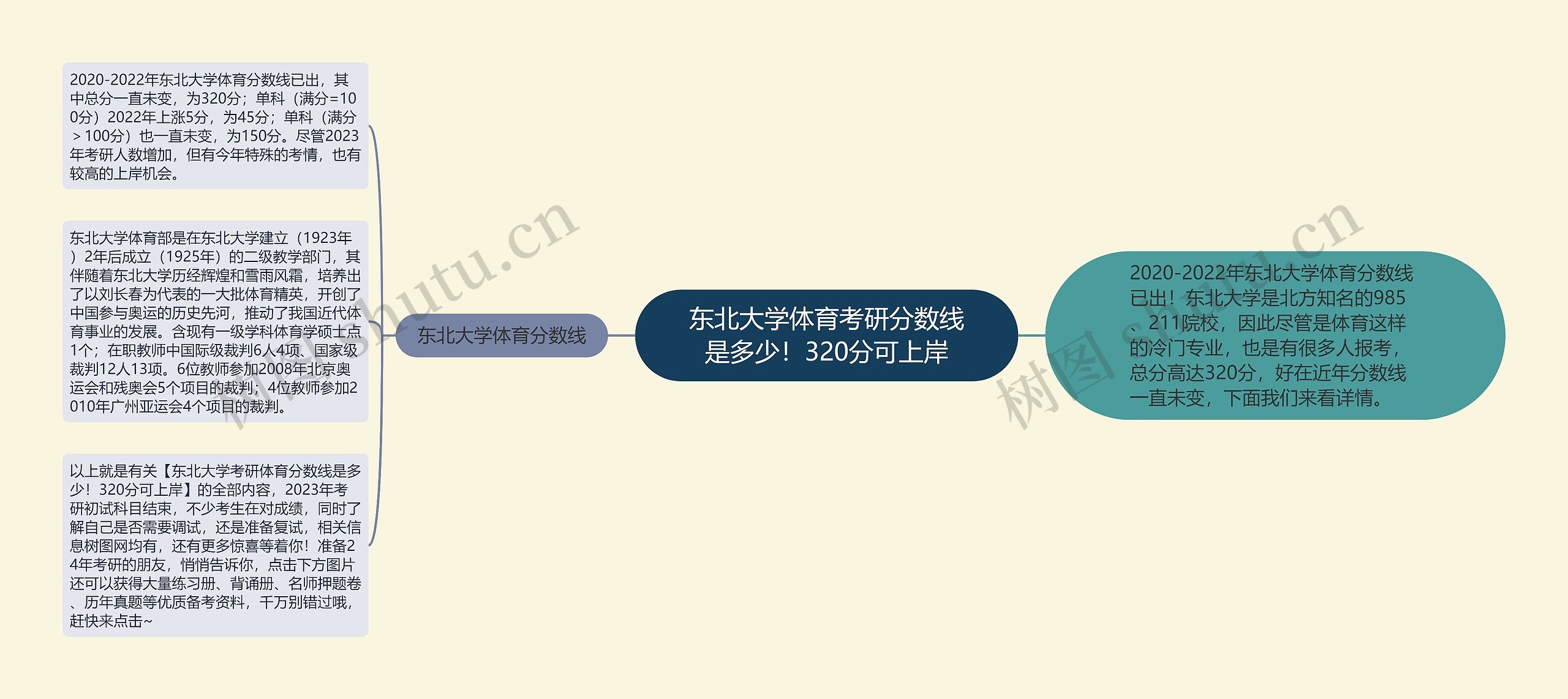 东北大学体育考研分数线是多少!320分可上岸 东北大学体育考研分数线是多少!320分可上岸