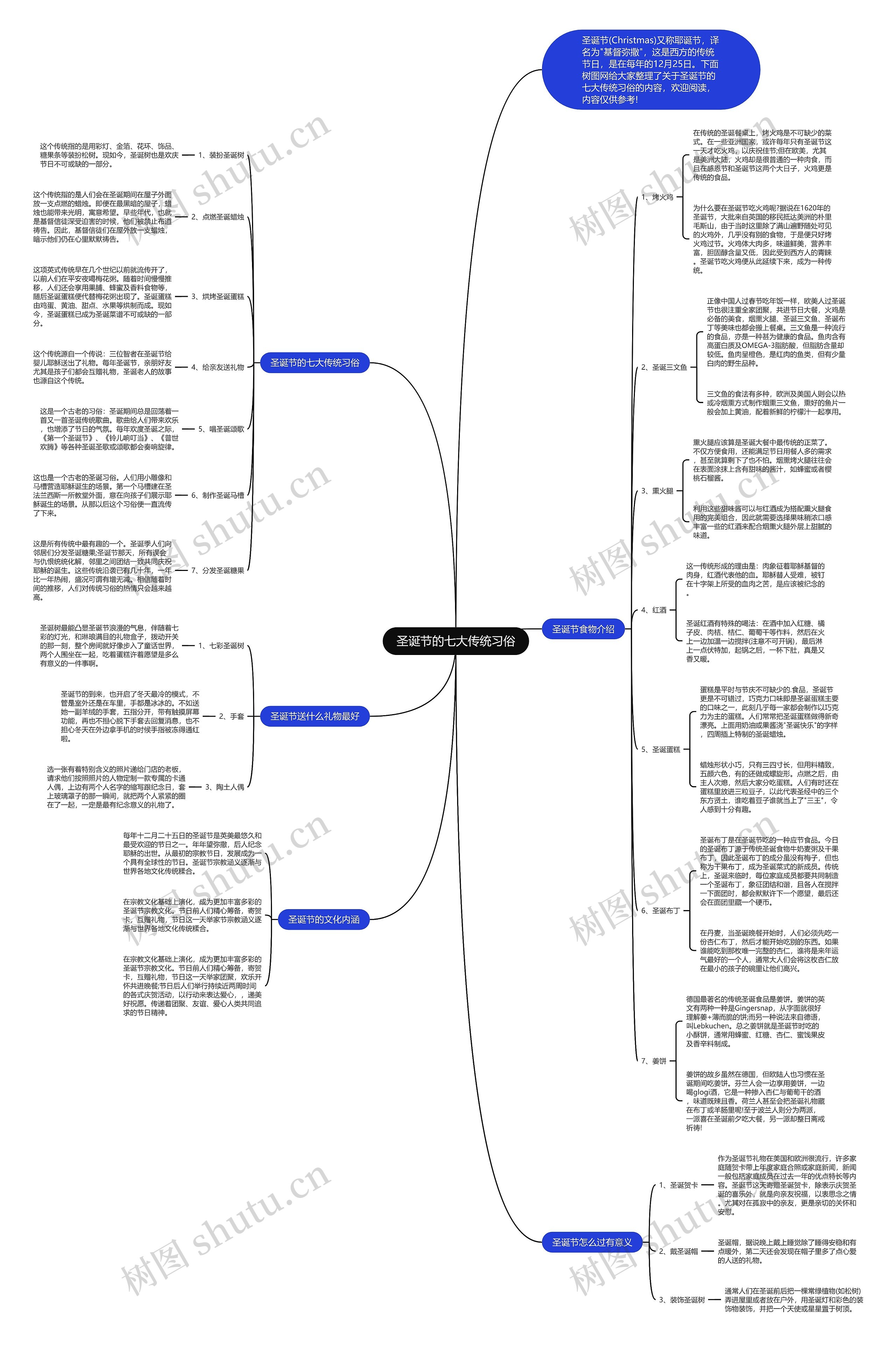 圣诞节的七大传统习俗思维导图