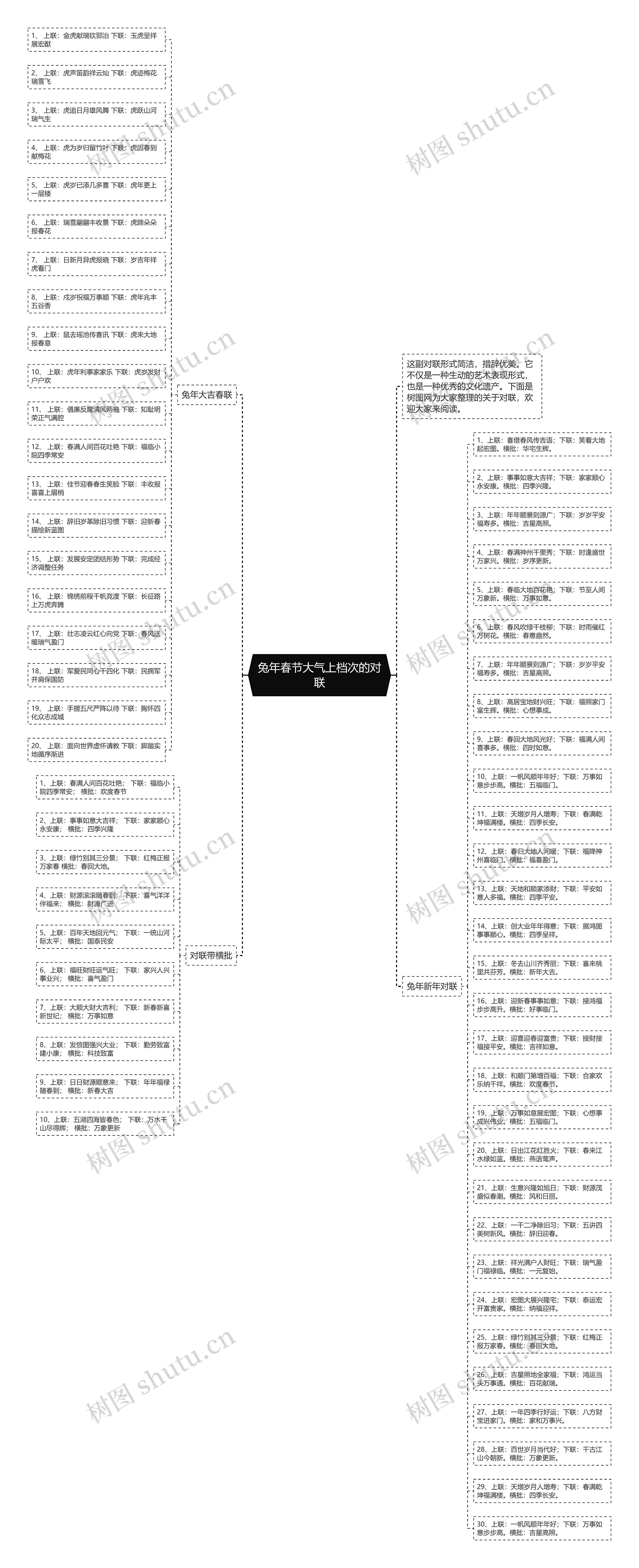 兔年春节大气上档次的对联思维导图
