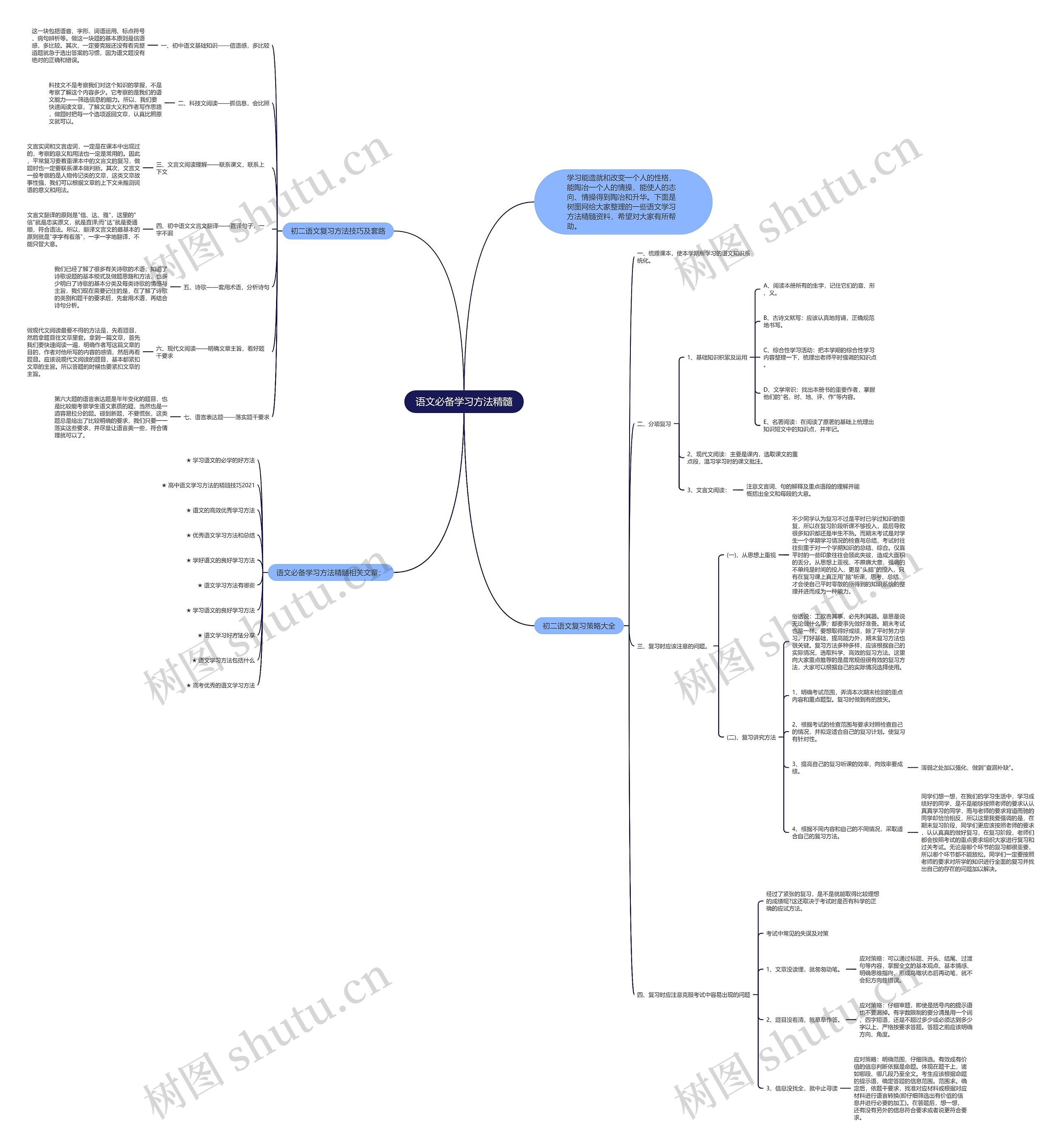语文必备学习方法精髓思维导图
