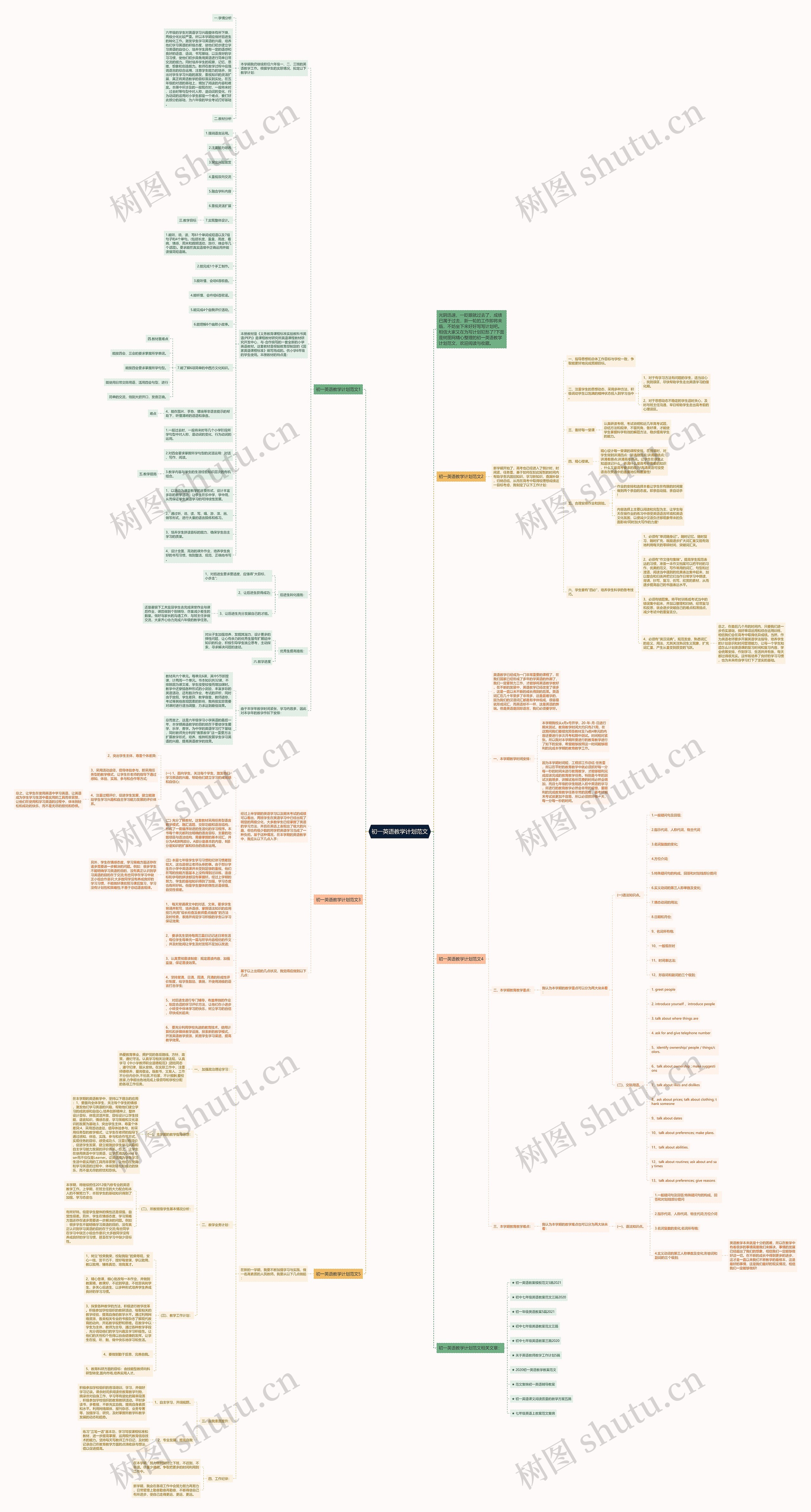 初一英语教学计划范文思维导图