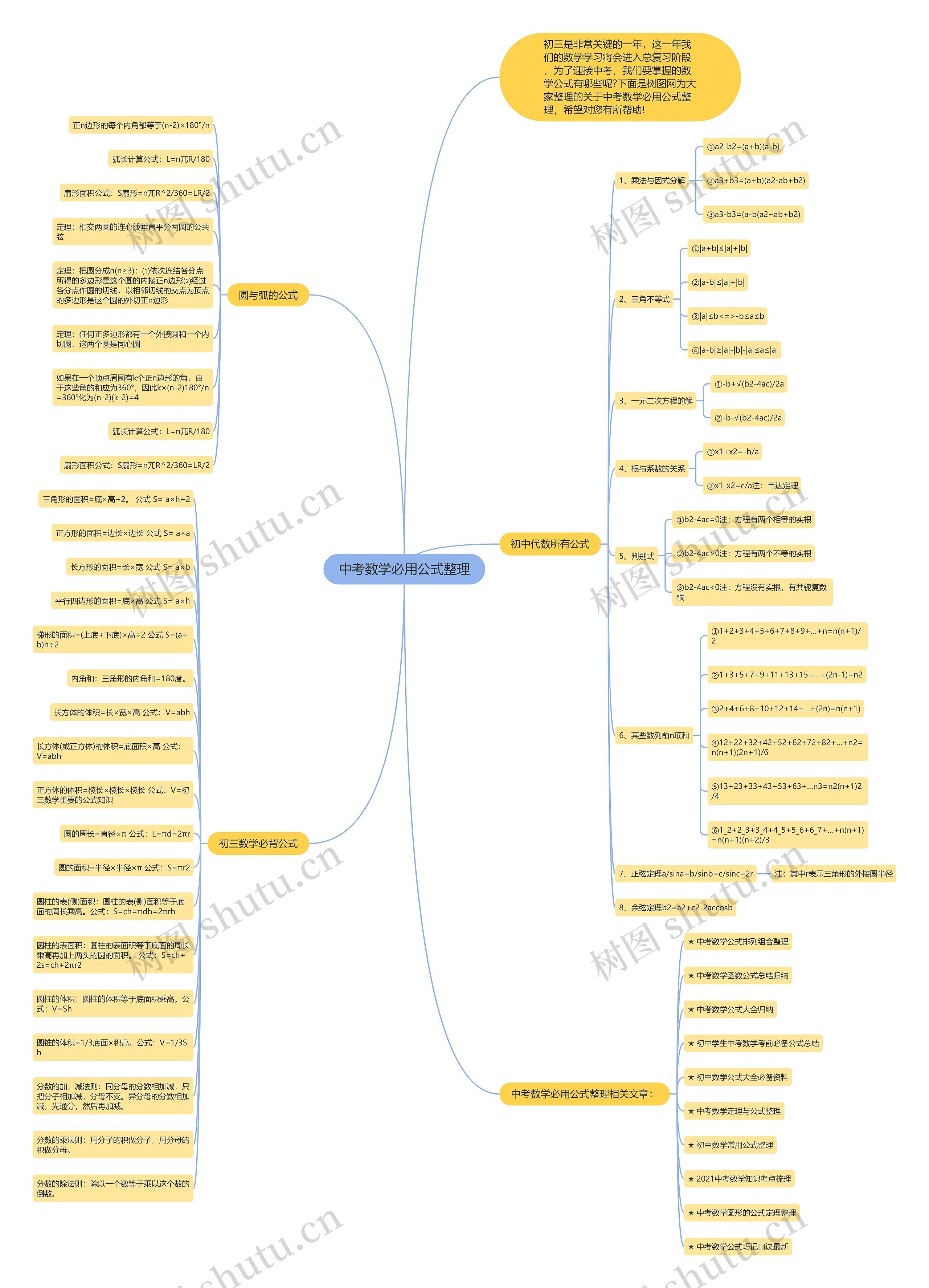 中考数学必用公式整理思维导图