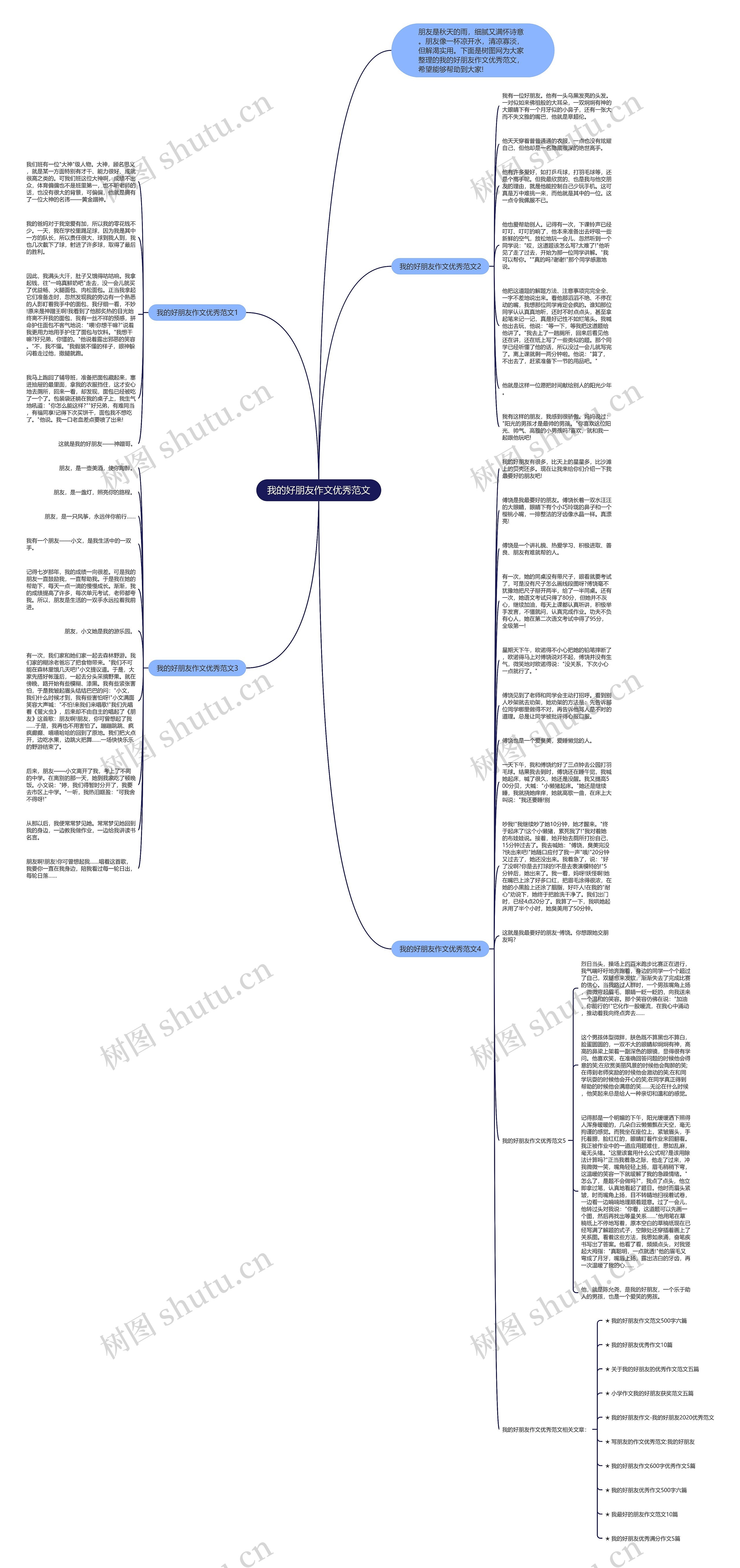 我的好朋友作文优秀范文思维导图