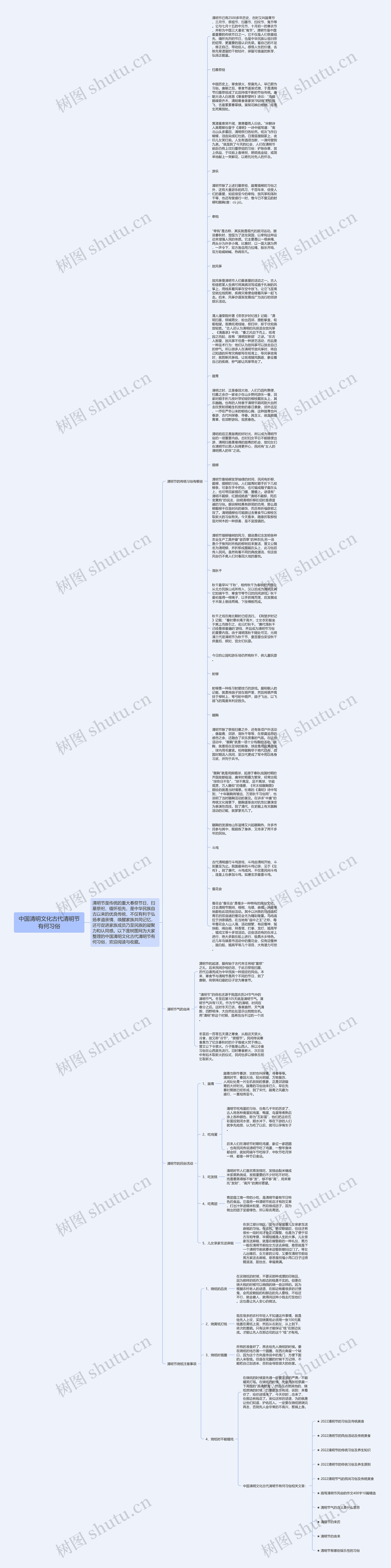中国清明文化古代清明节有何习俗思维导图