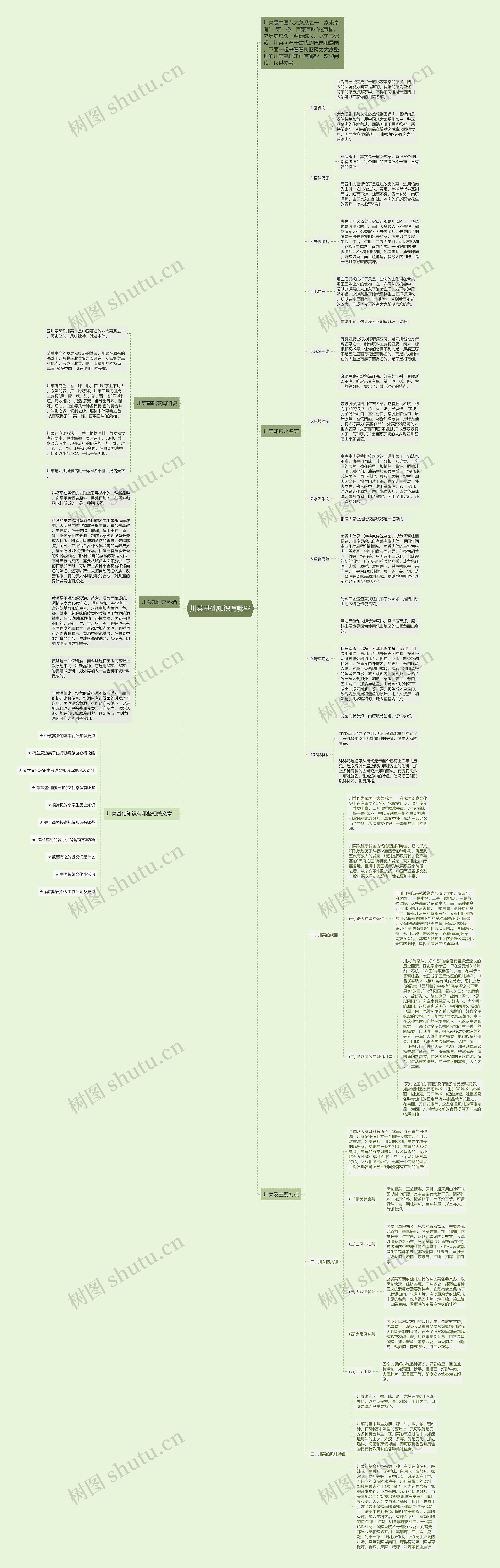 川菜基础知识有哪些思维导图