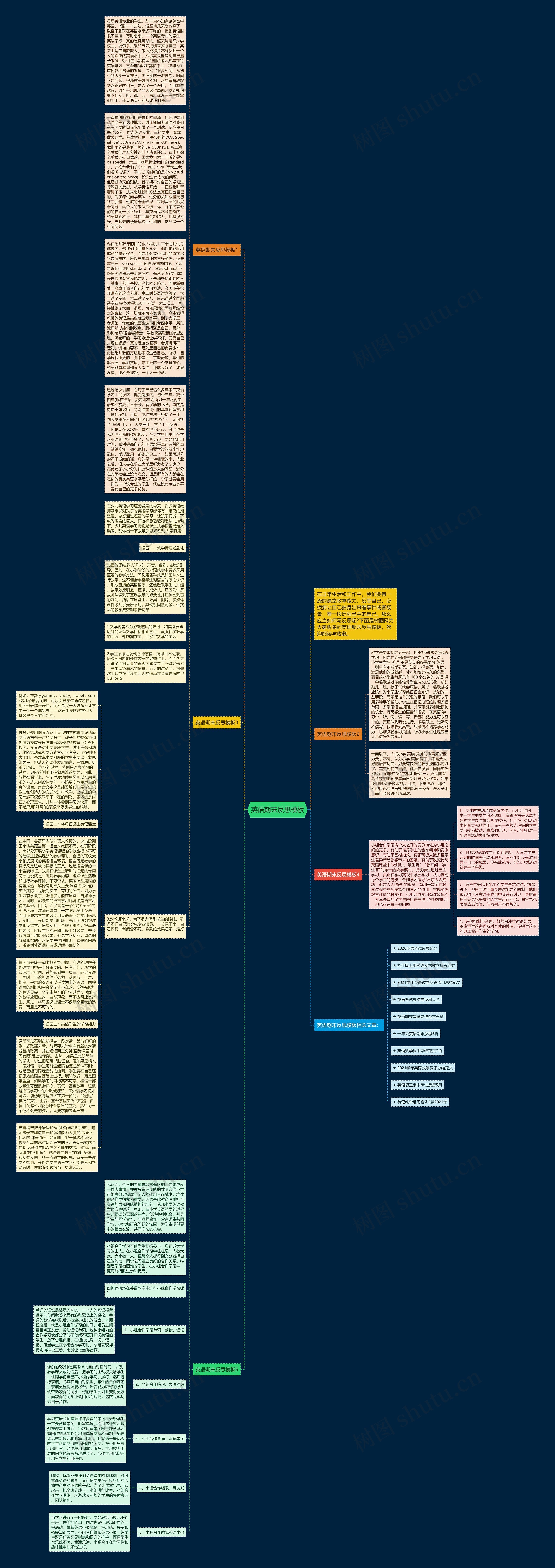 英语期末反思思维导图