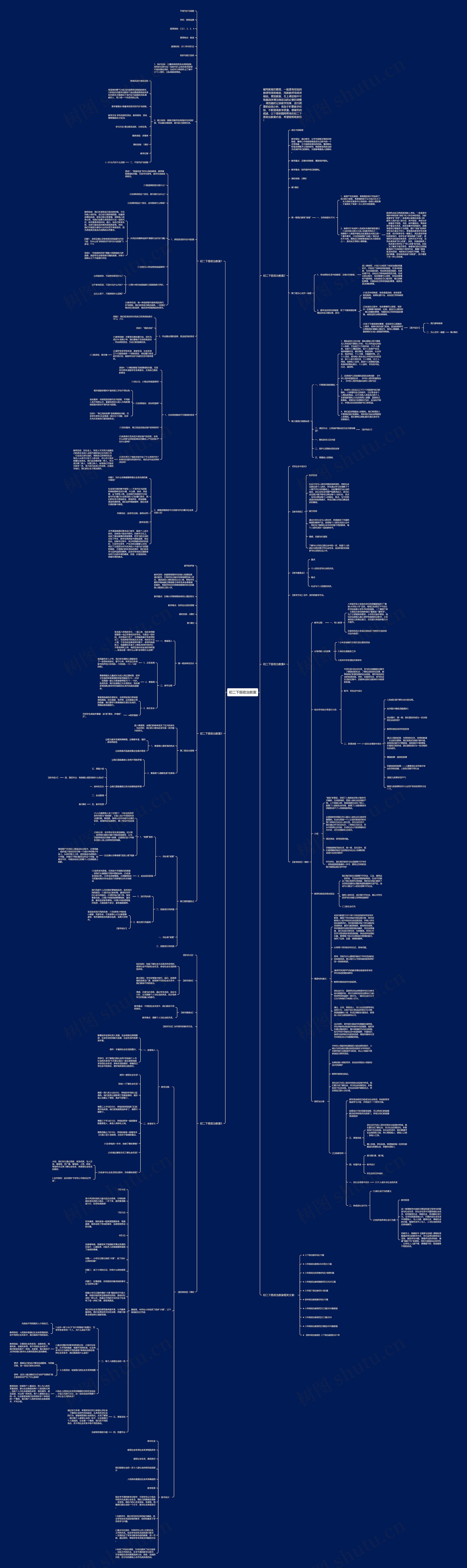 初二下册政治教案思维导图