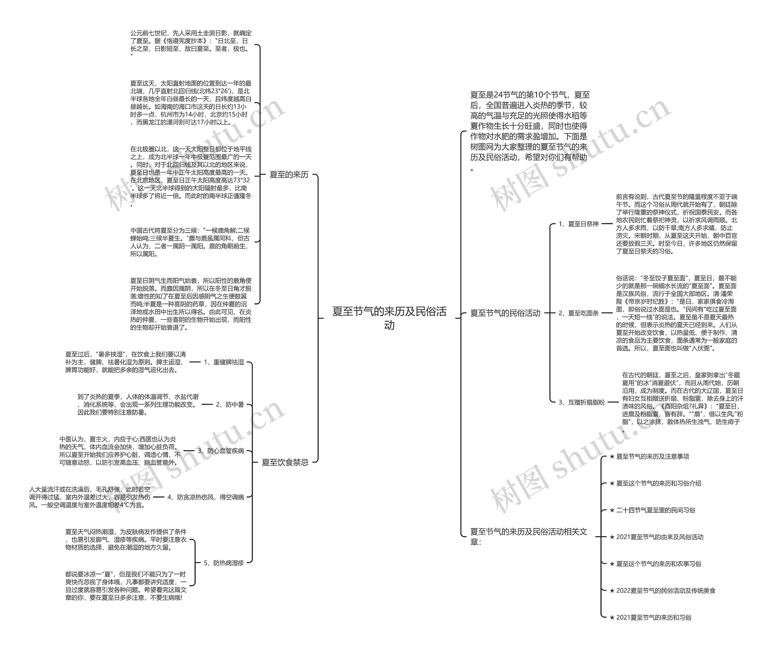 夏至节气的来历及民俗活动思维导图