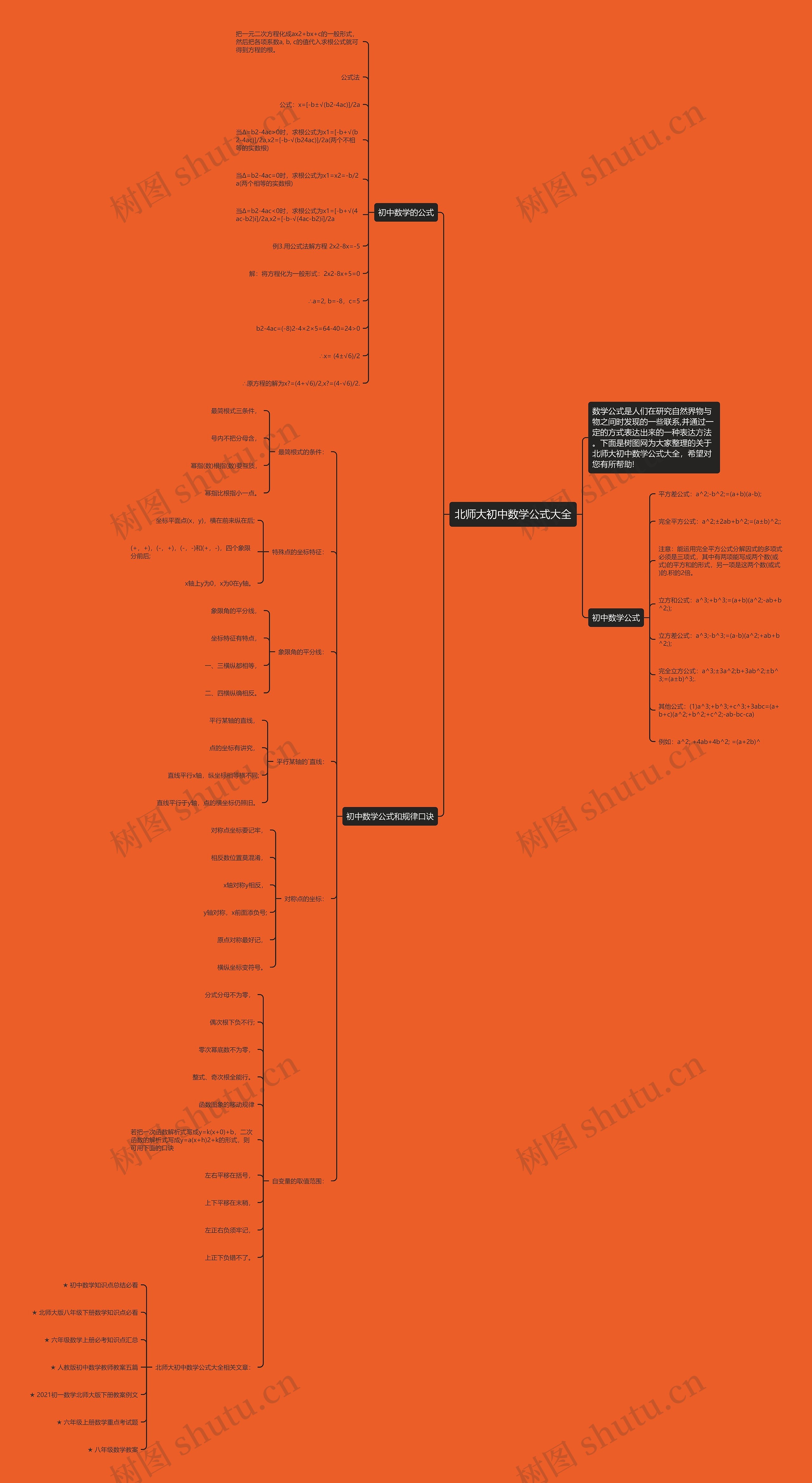 北师大初中数学公式大全思维导图