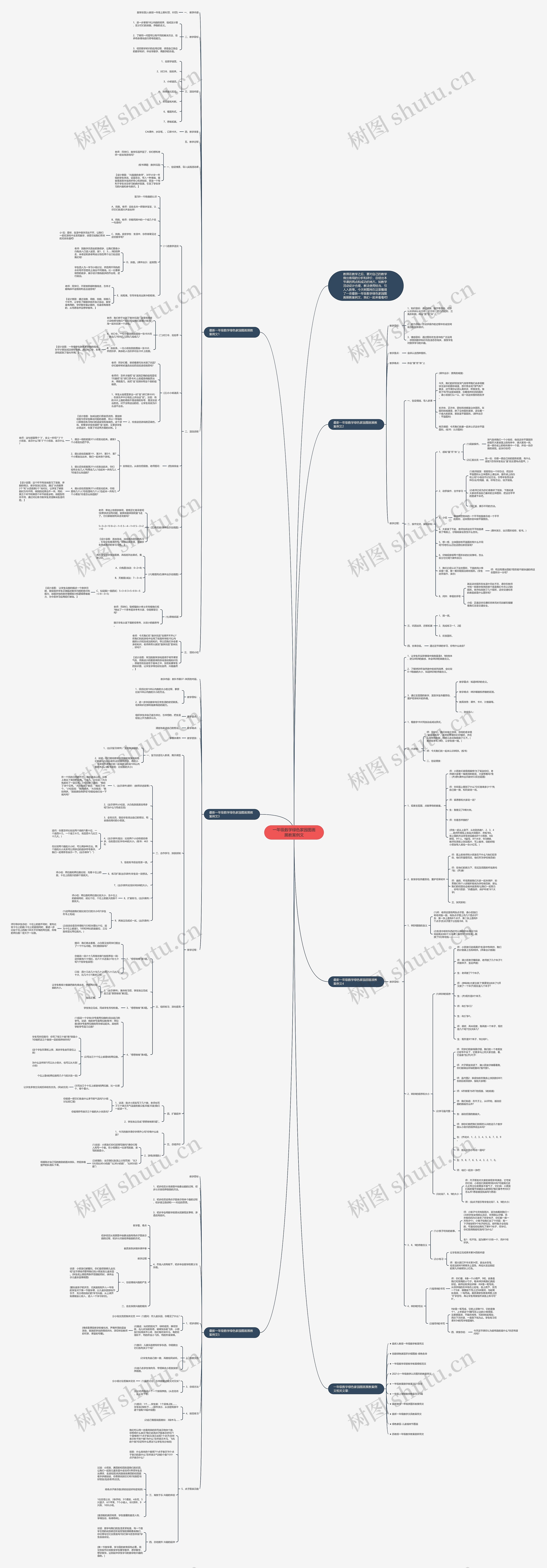 一年级数学绿色家园图画展教案例文思维导图