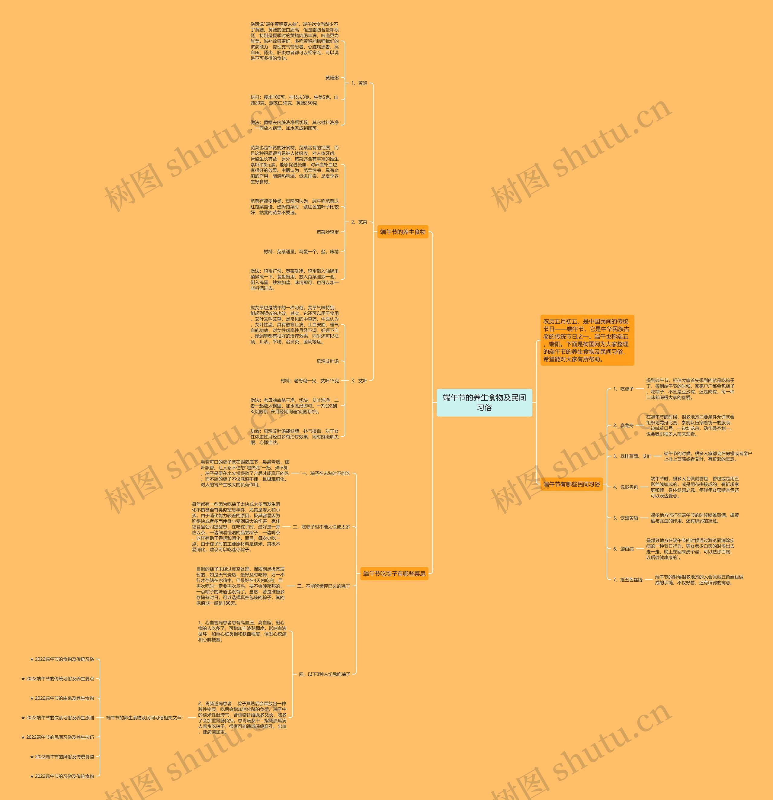 端午节的养生食物及民间习俗思维导图