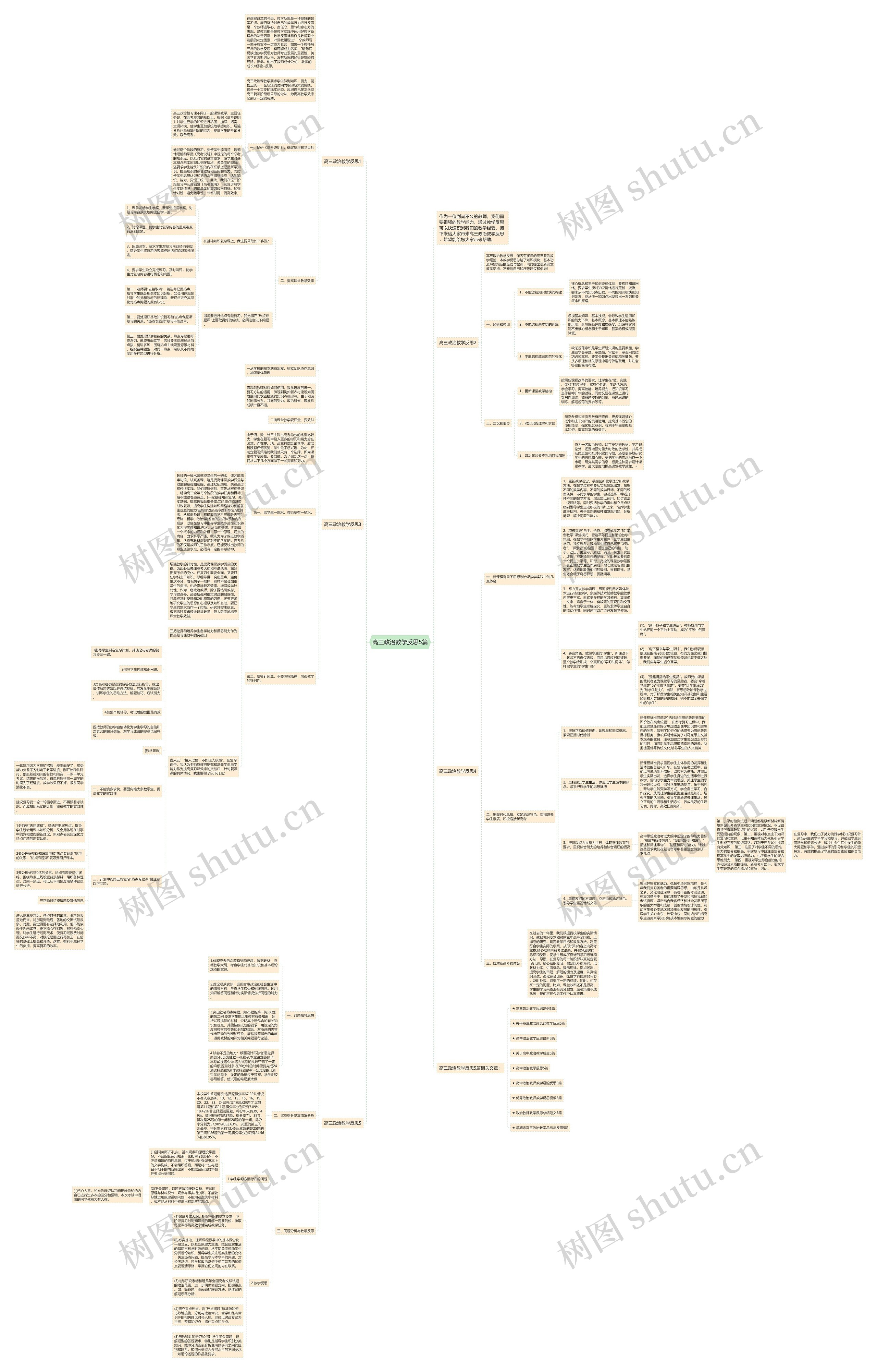 高三政治教学反思5篇思维导图