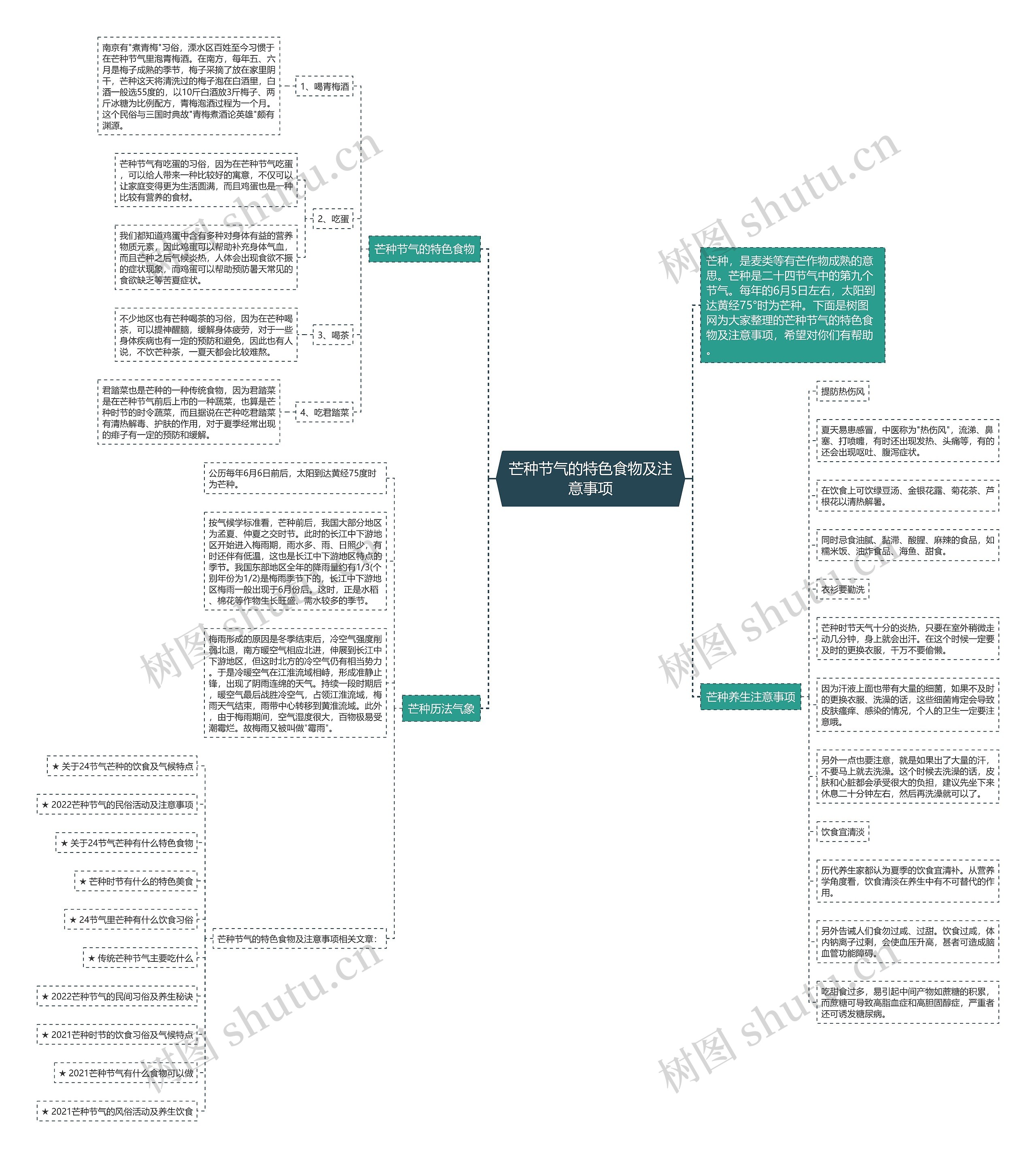 芒种节气的特色食物及注意事项思维导图
