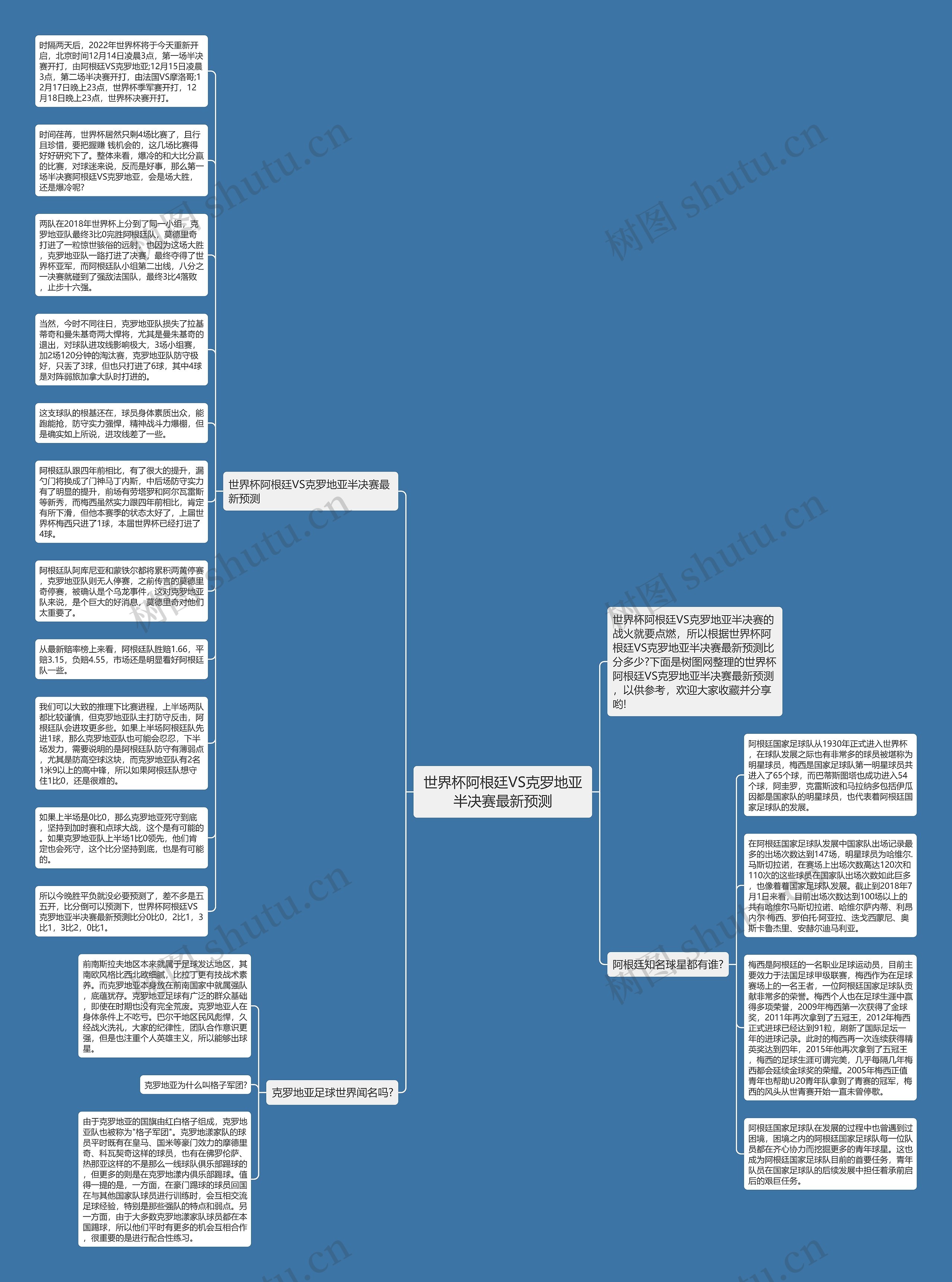 世界杯阿根廷VS克罗地亚半决赛最新预测思维导图