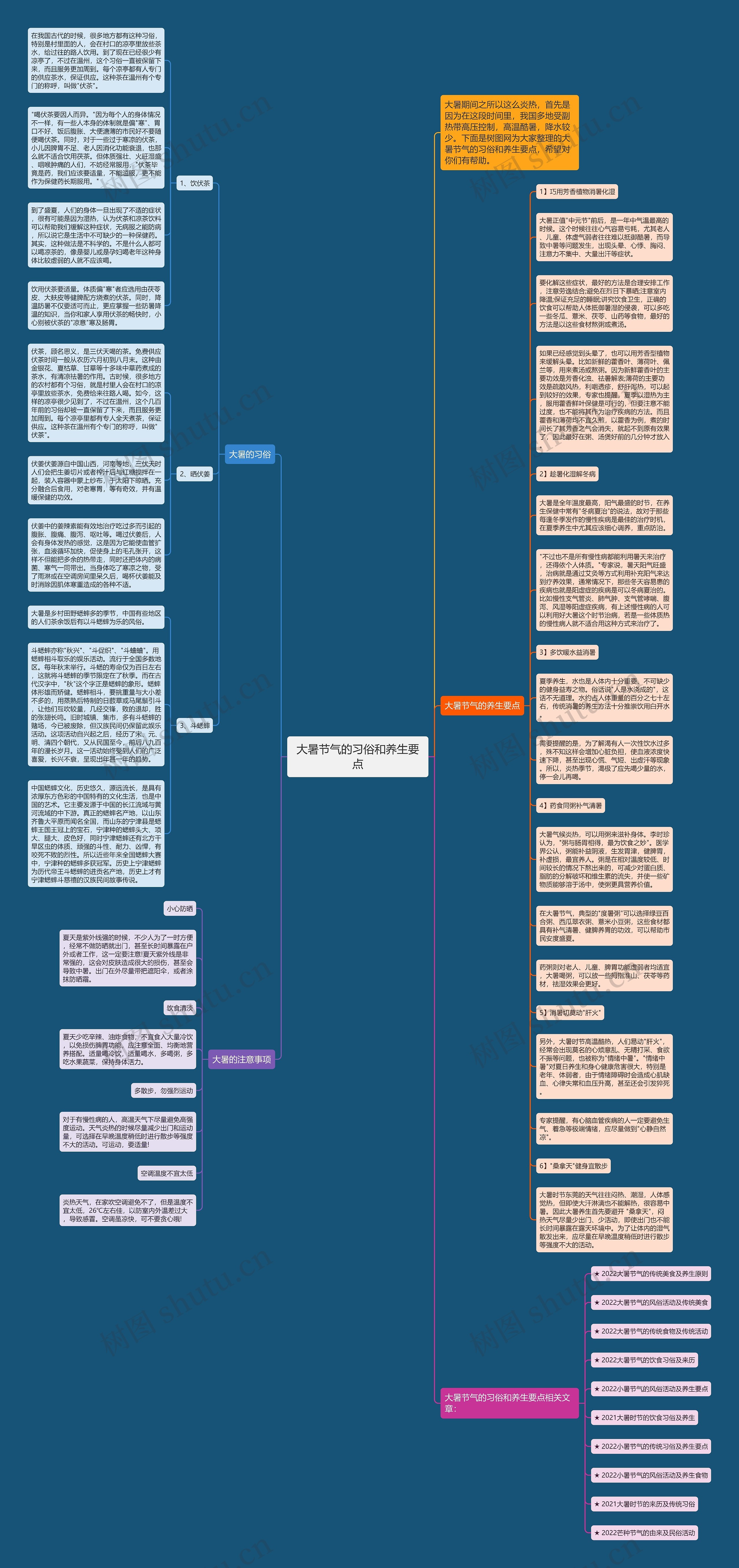 大暑节气的习俗和养生要点思维导图