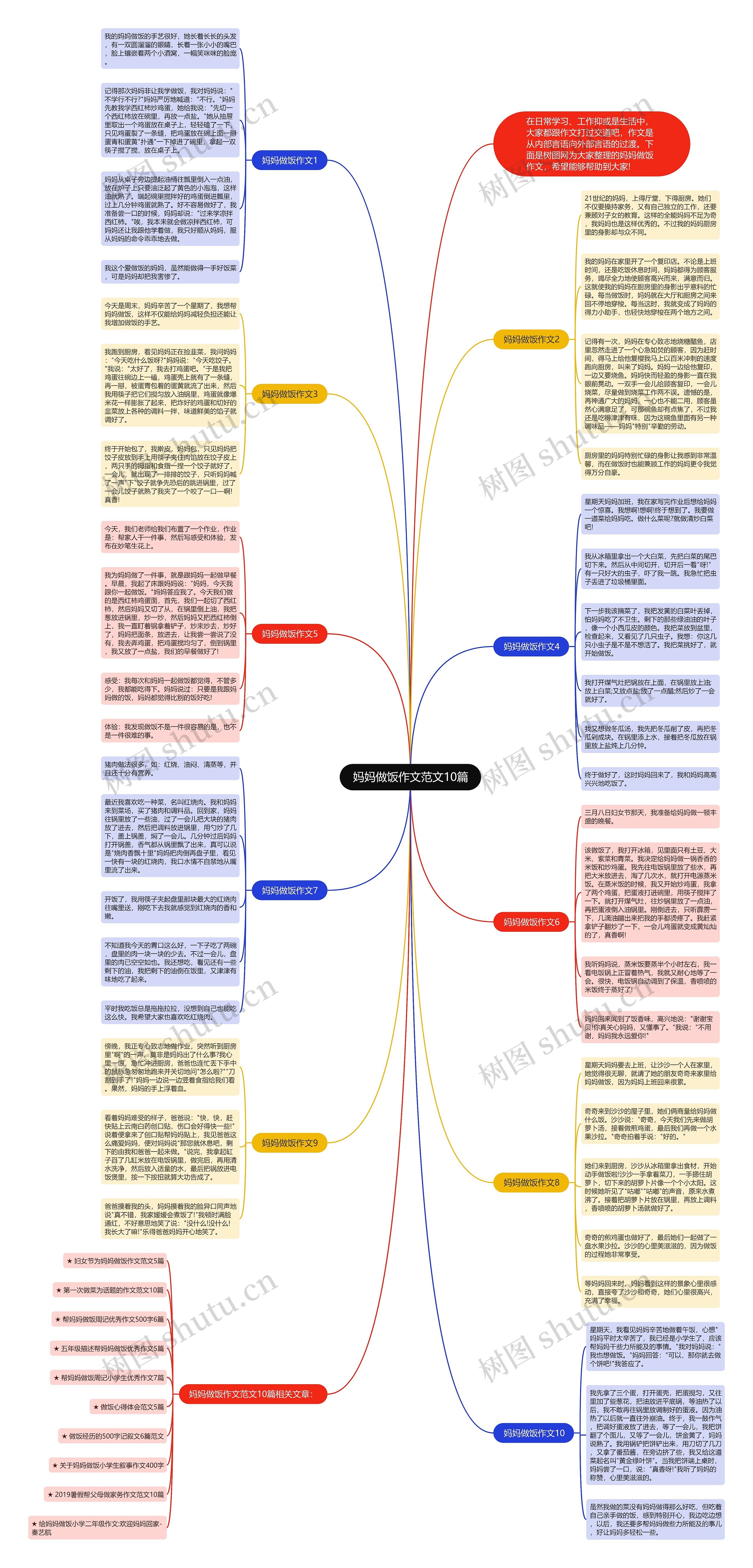 妈妈做饭作文范文10篇思维导图