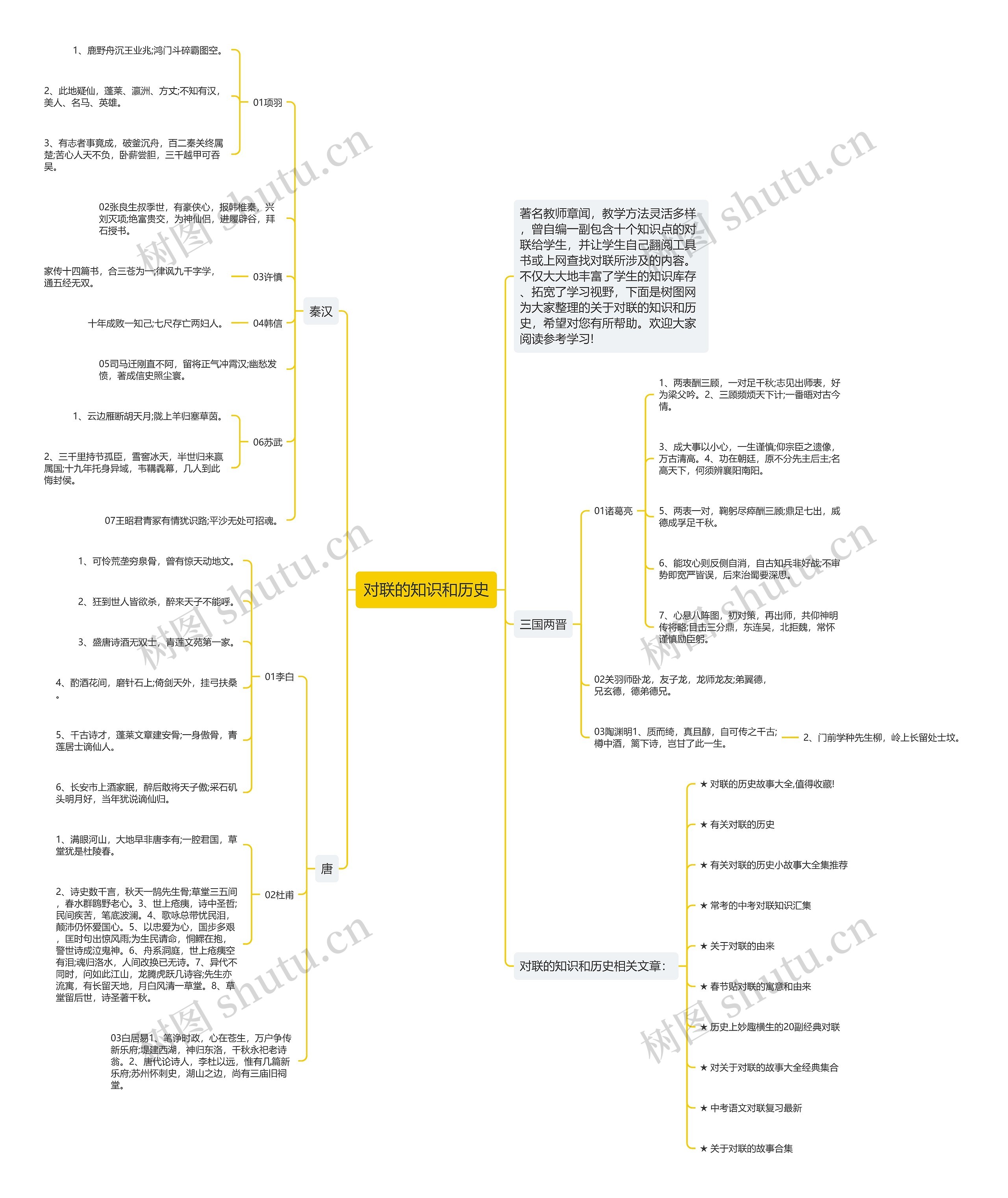 对联的知识和历史思维导图