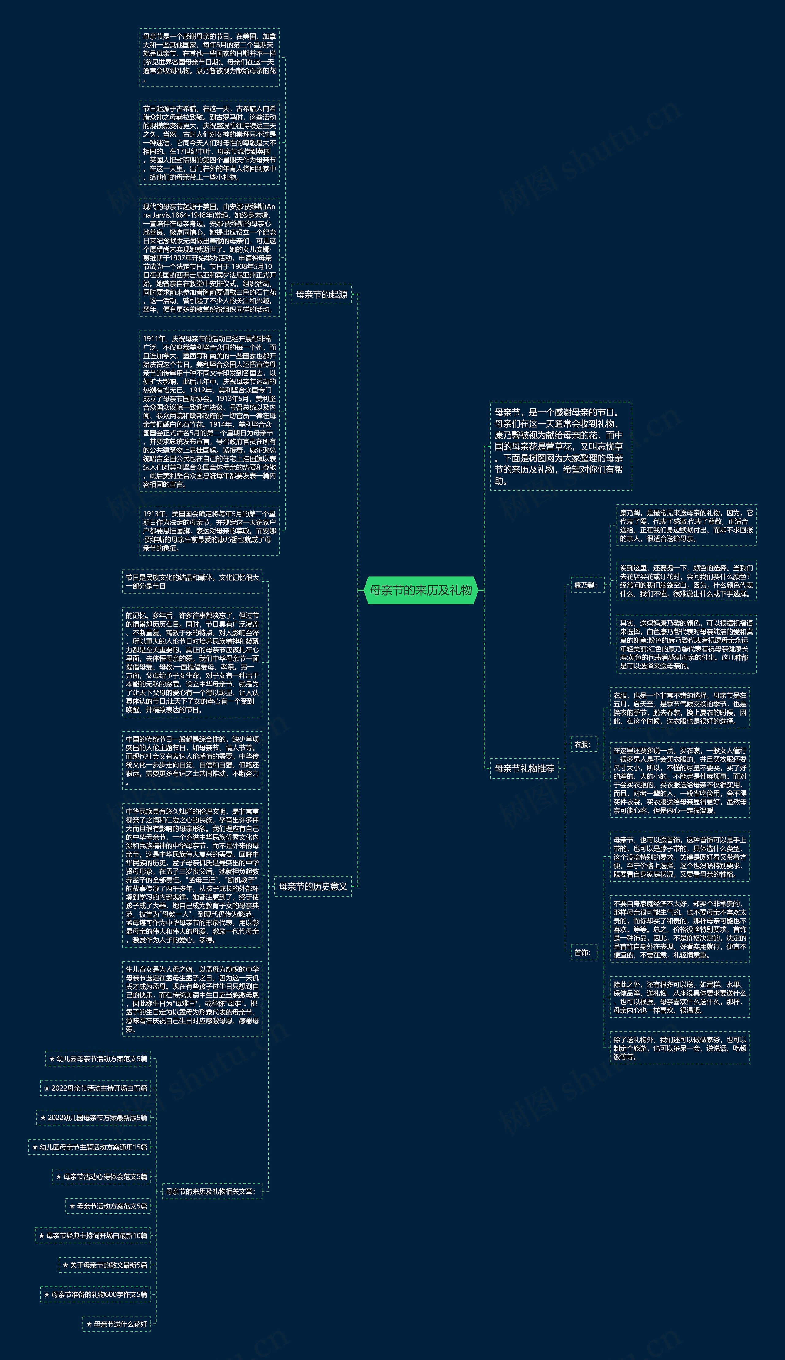 母亲节的来历及礼物思维导图