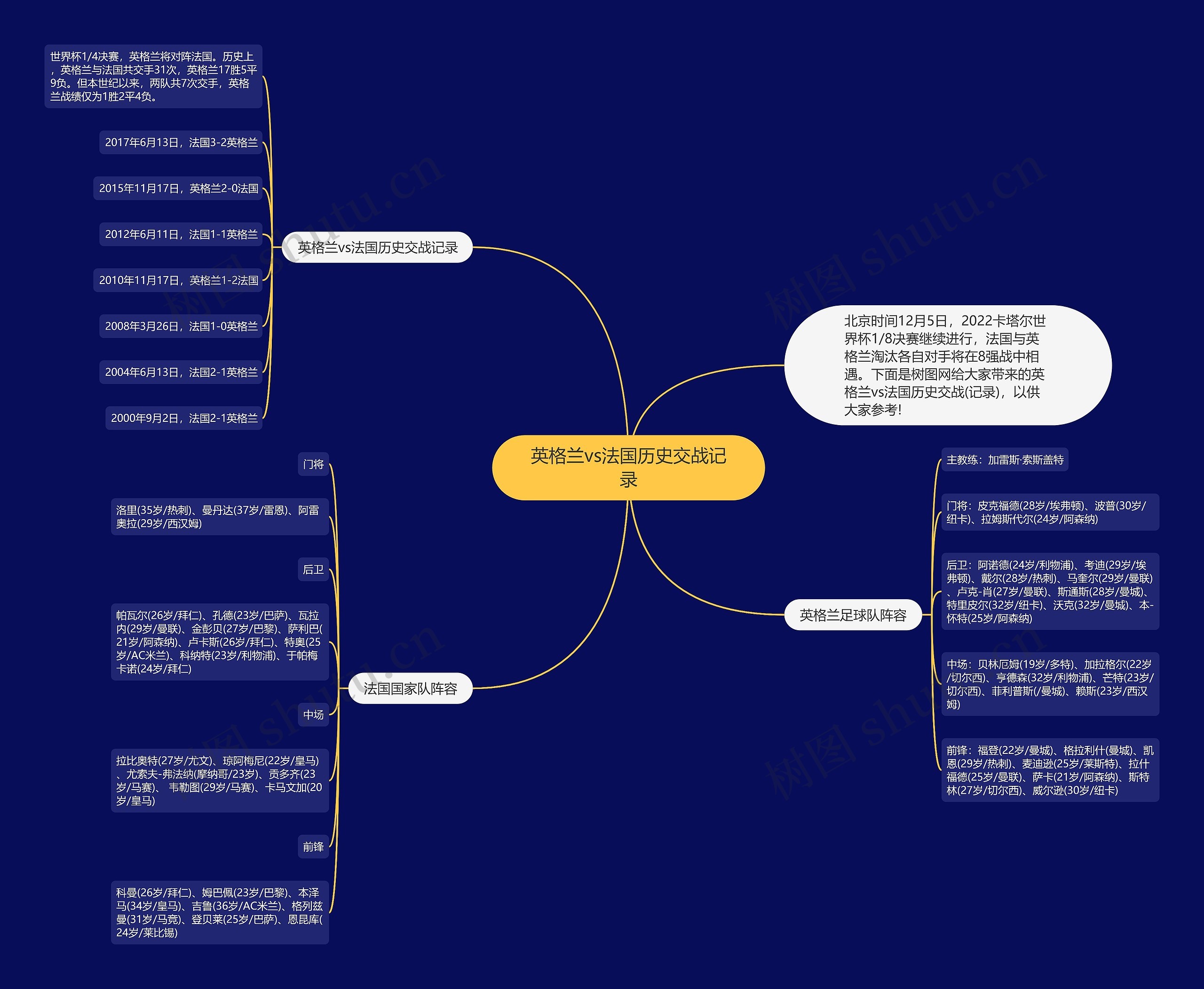 英格兰vs法国历史交战记录思维导图