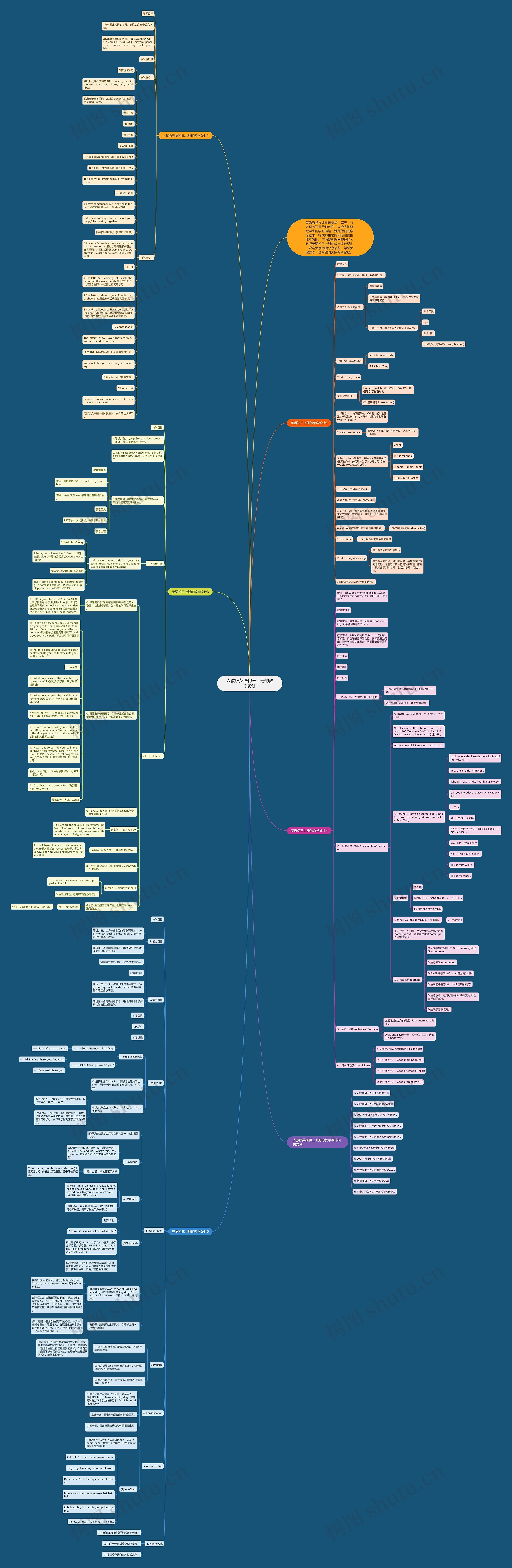 人教版英语初三上册的教学设计思维导图