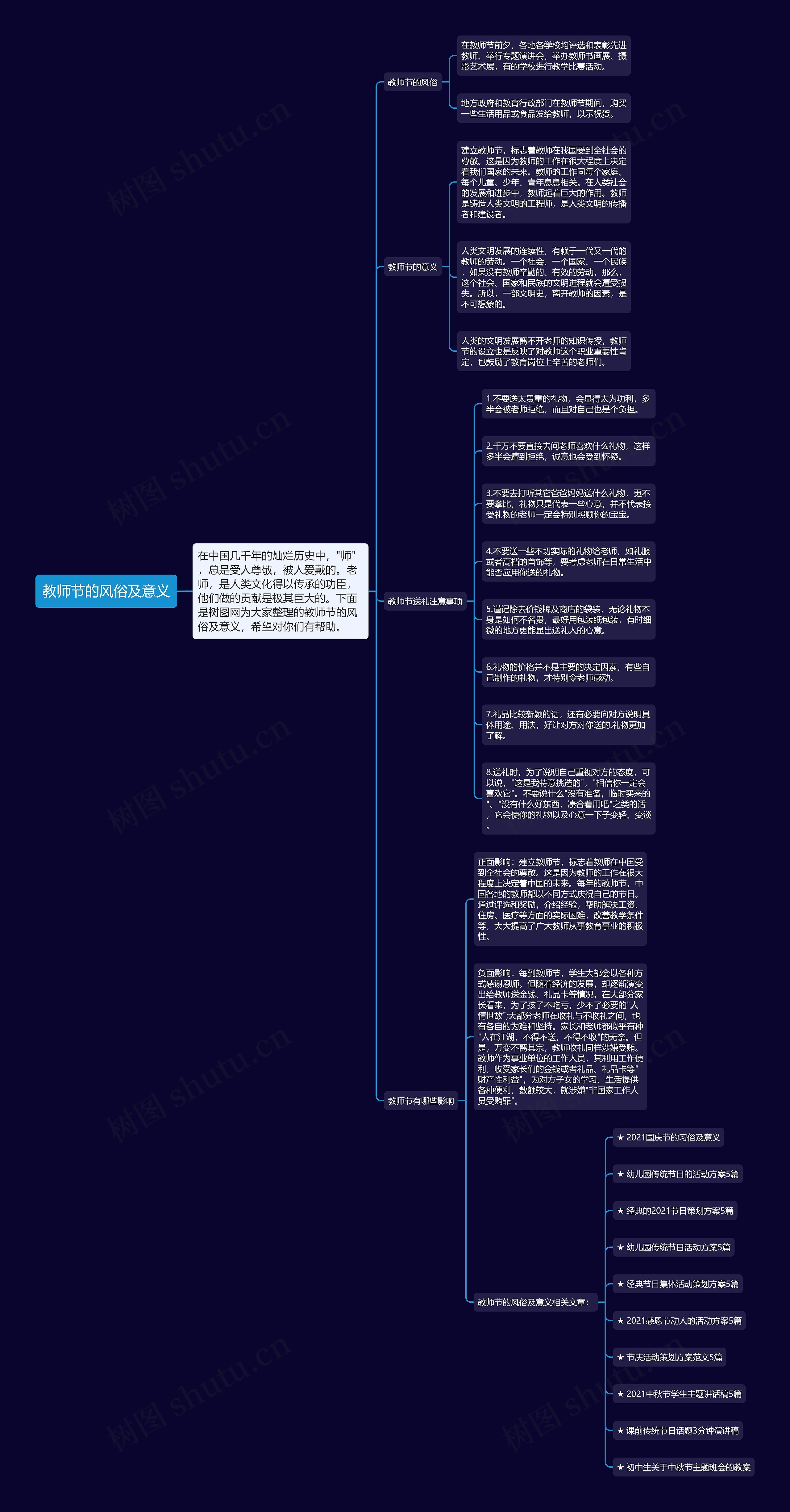 教师节的风俗及意义思维导图