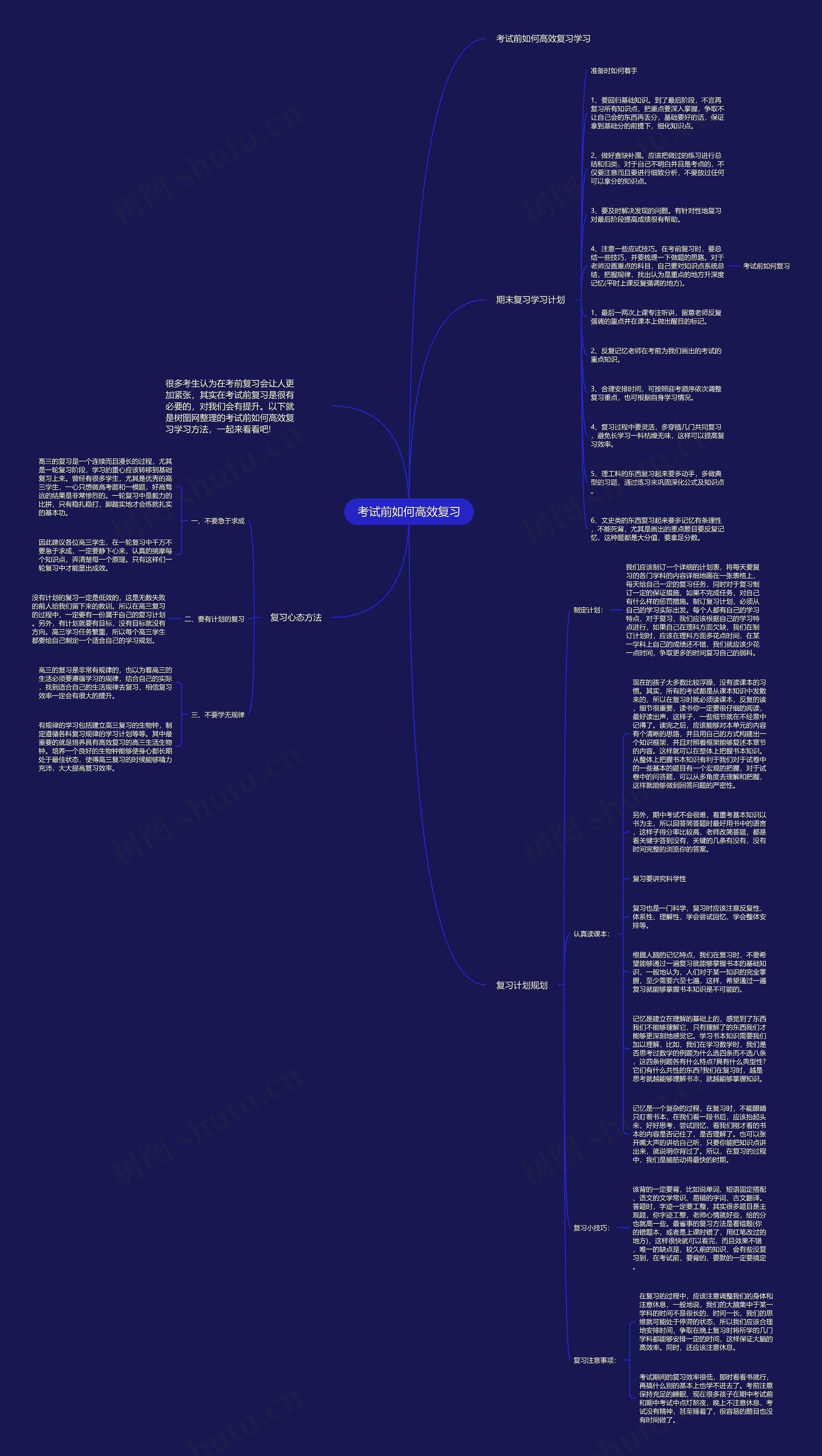 考试前如何高效复习思维导图