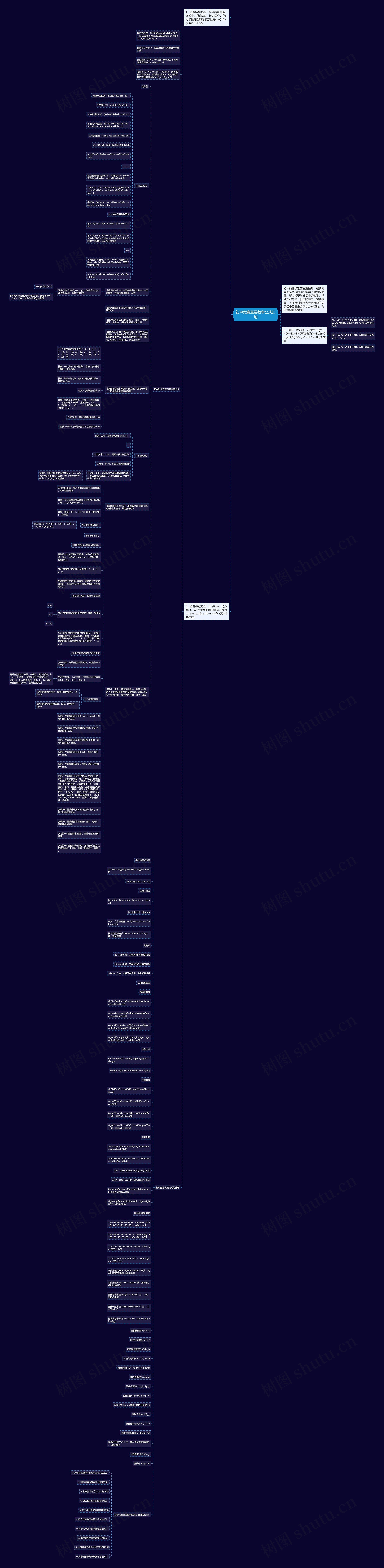 初中竞赛重要数学公式归纳思维导图