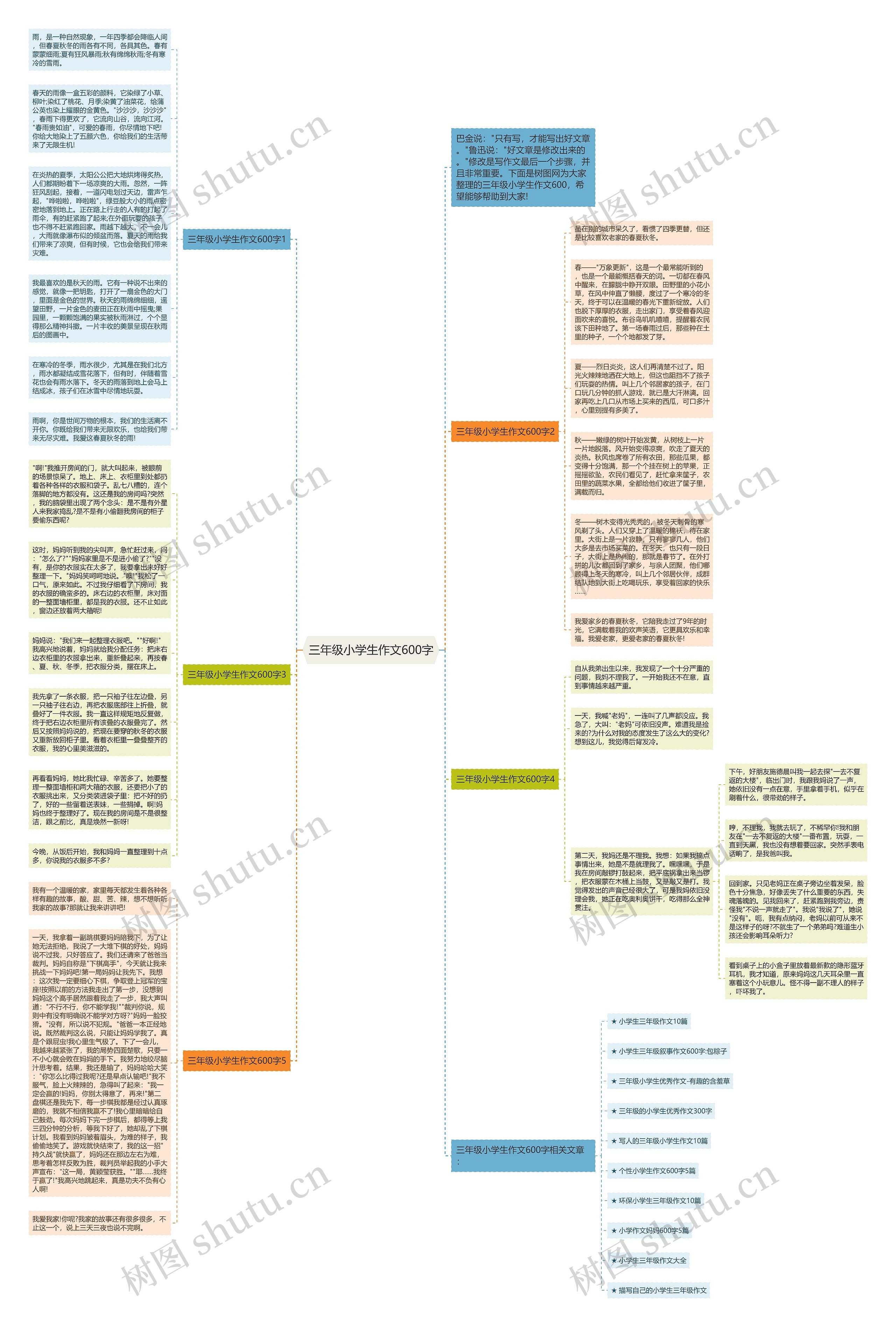 三年级小学生作文600字思维导图