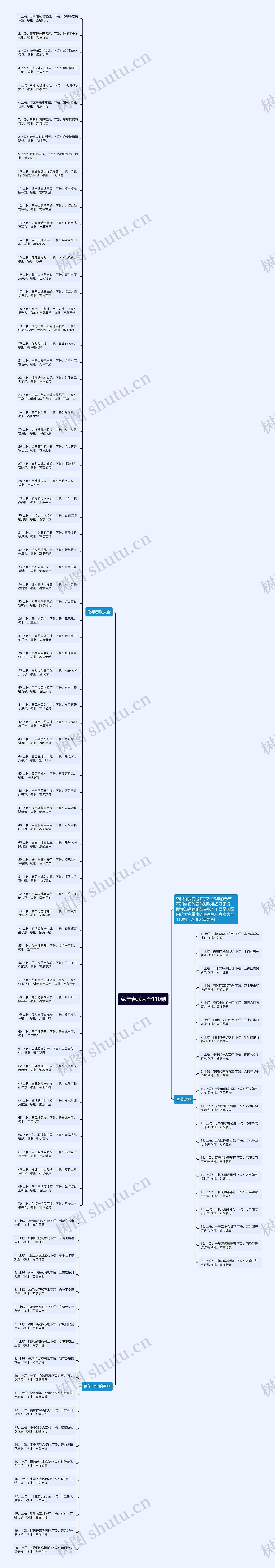 兔年春联大全110副思维导图