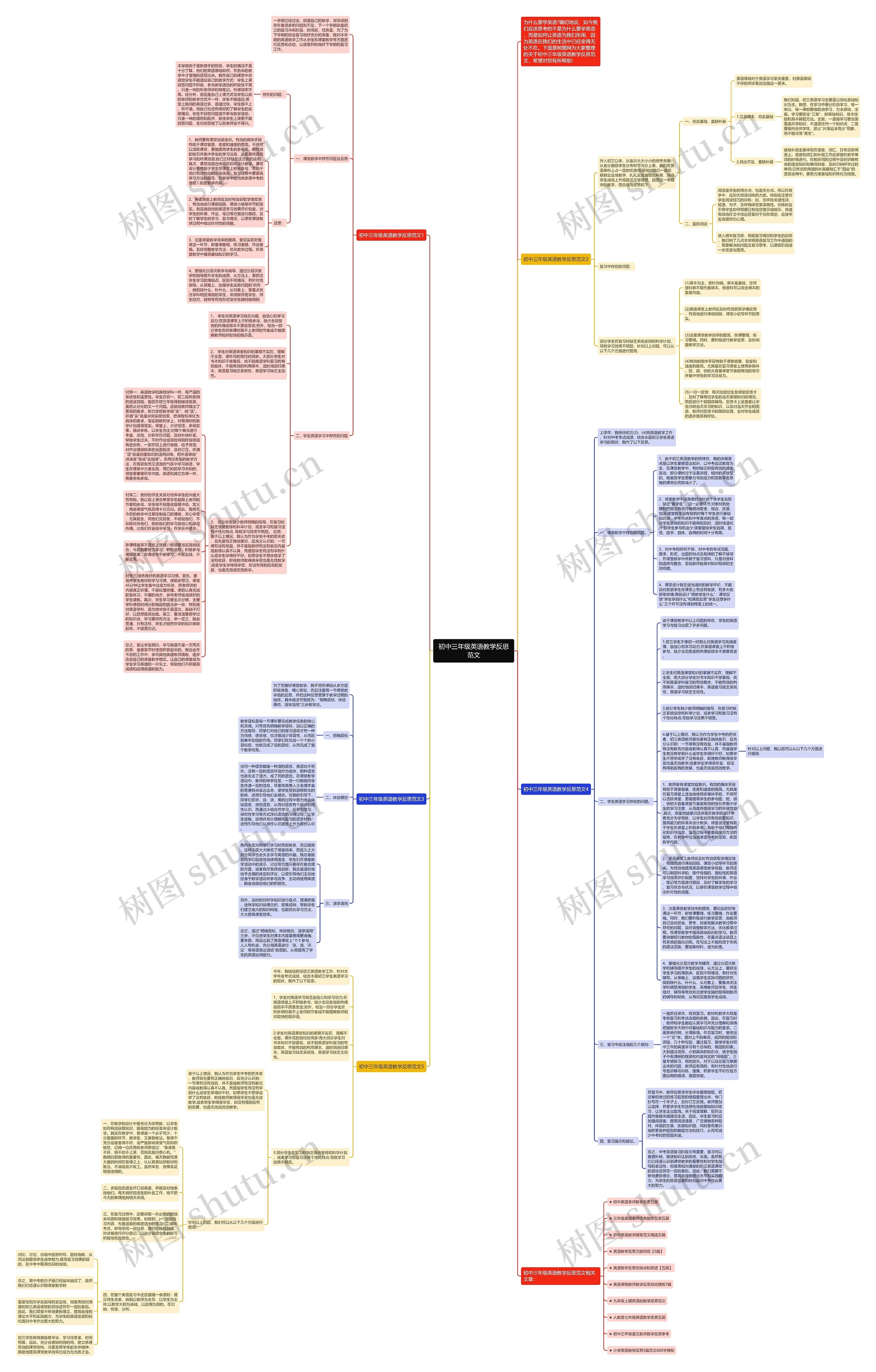 初中三年级英语教学反思范文思维导图