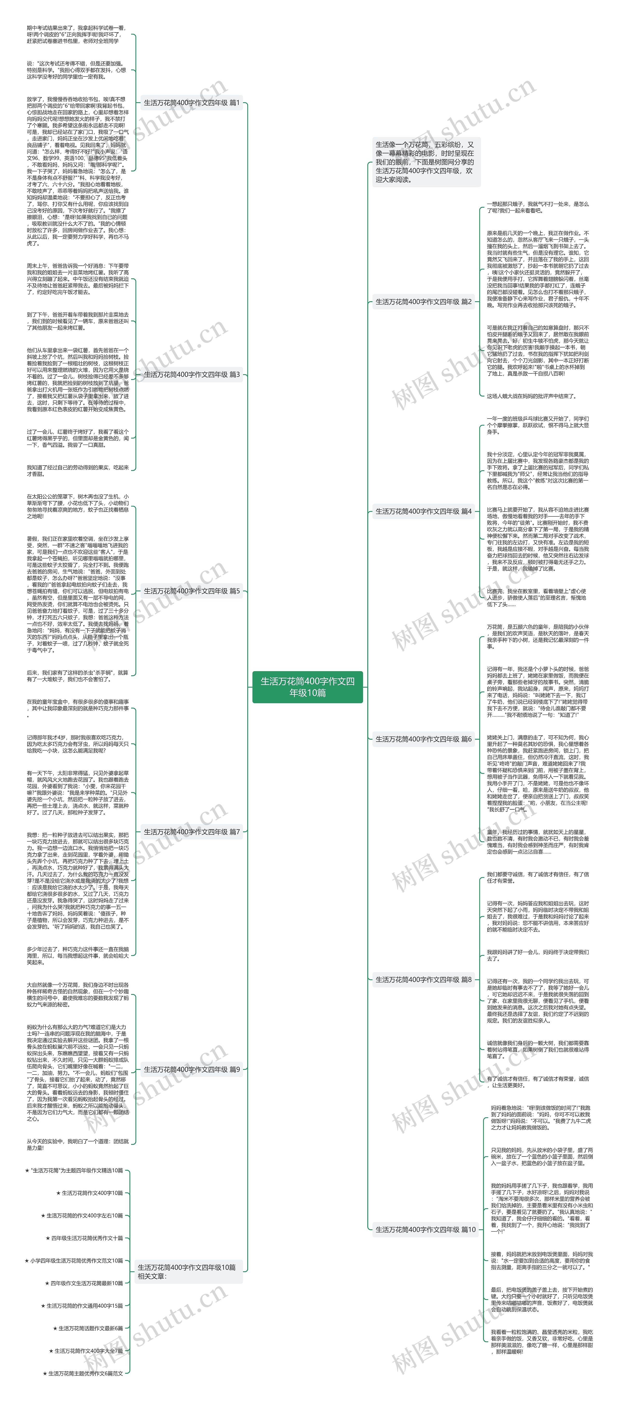 生活万花筒400字作文四年级10篇思维导图