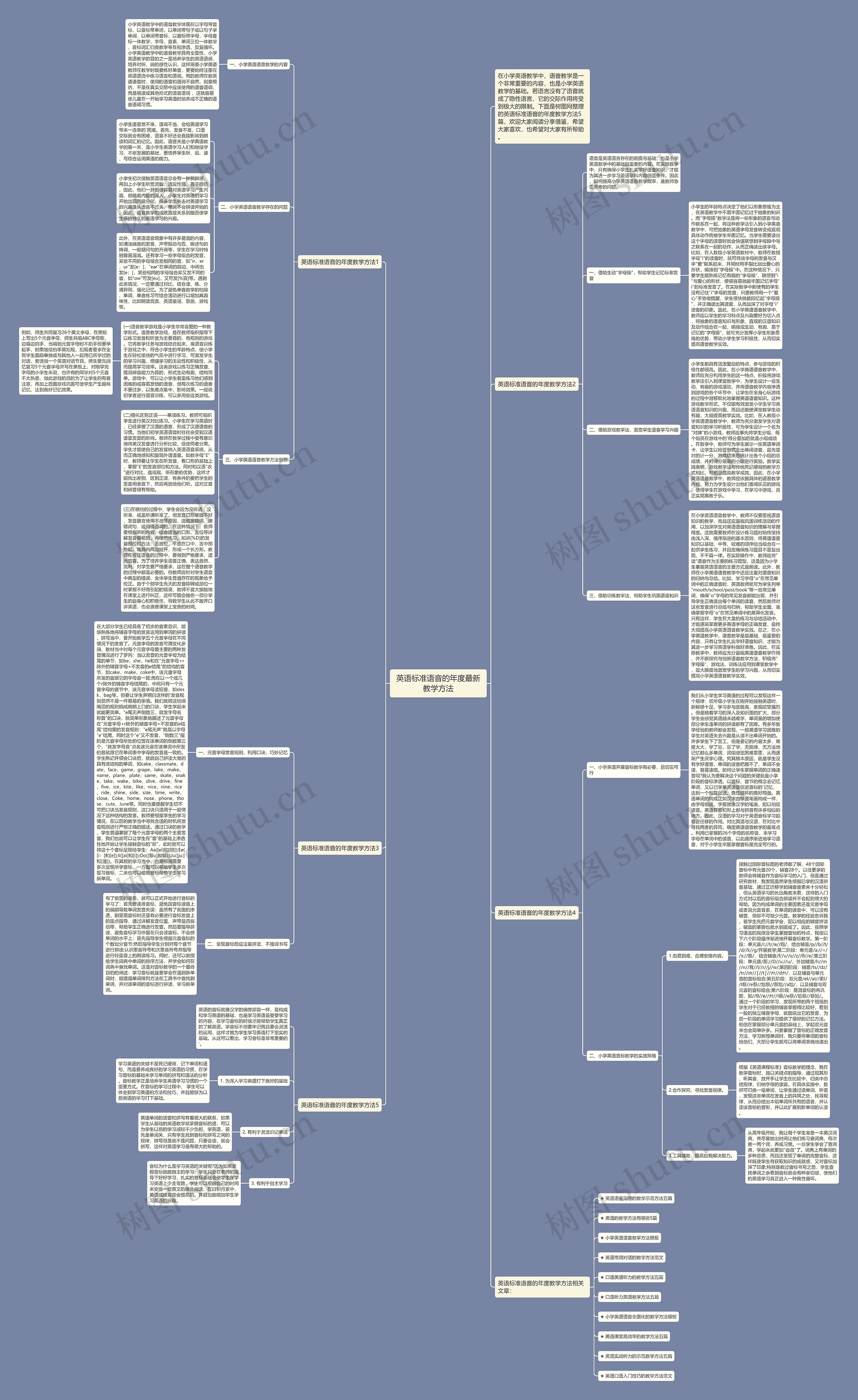 英语标准语音的年度最新教学方法思维导图