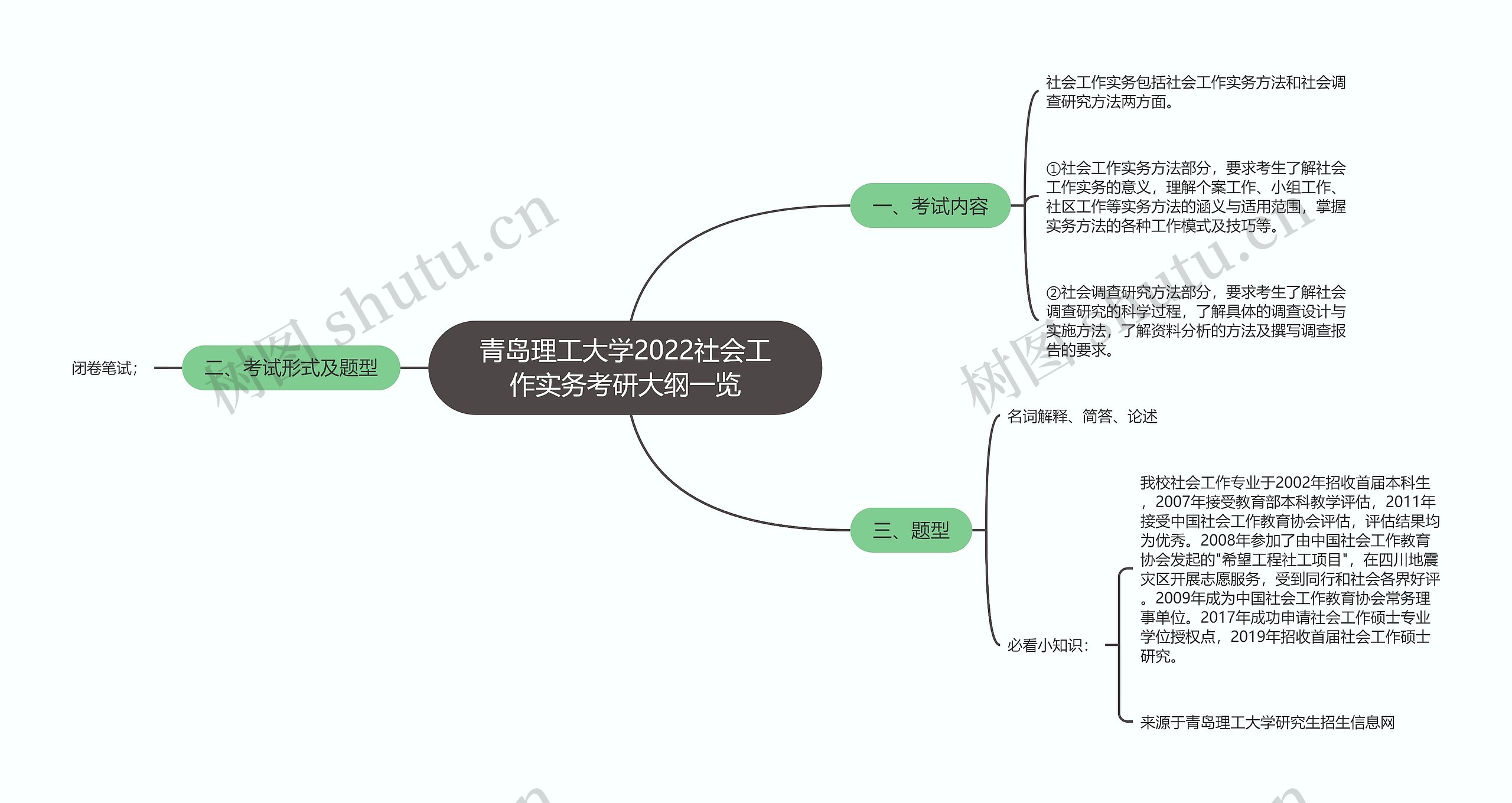 青岛理工大学2022社会工作实务考研大纲一览