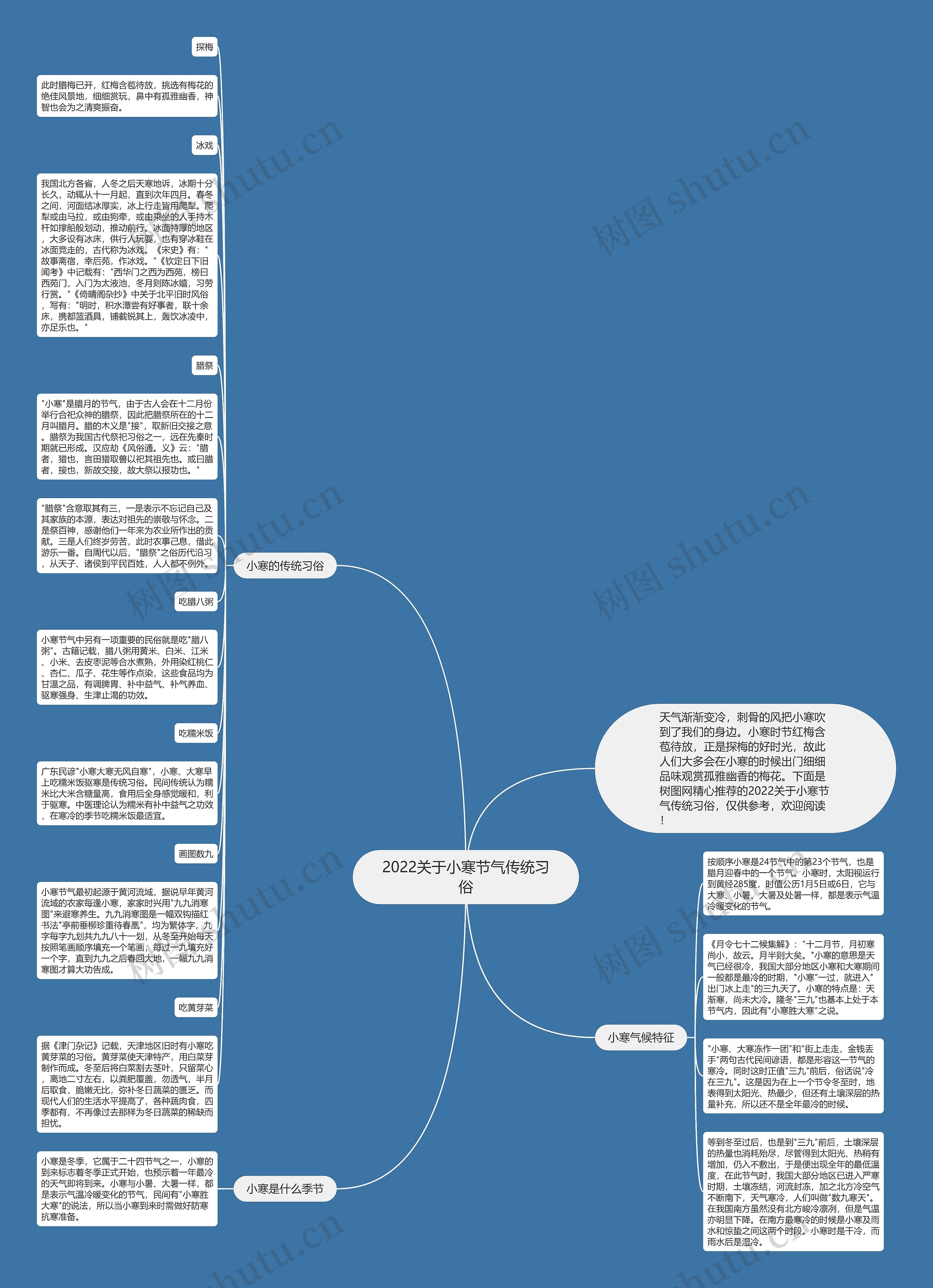 2022关于小寒节气传统习俗思维导图