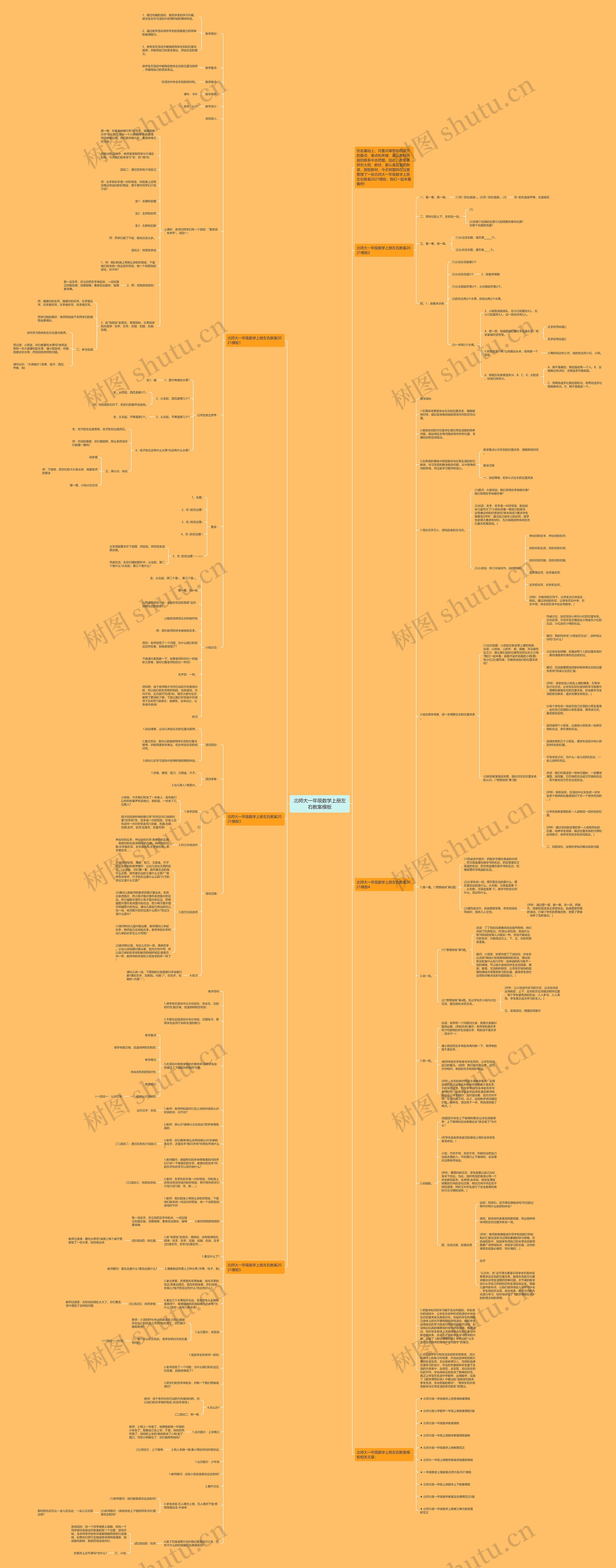 北师大一年级数学上册左右教案思维导图高清图 北师大一年级数学上册左右教案思维导图